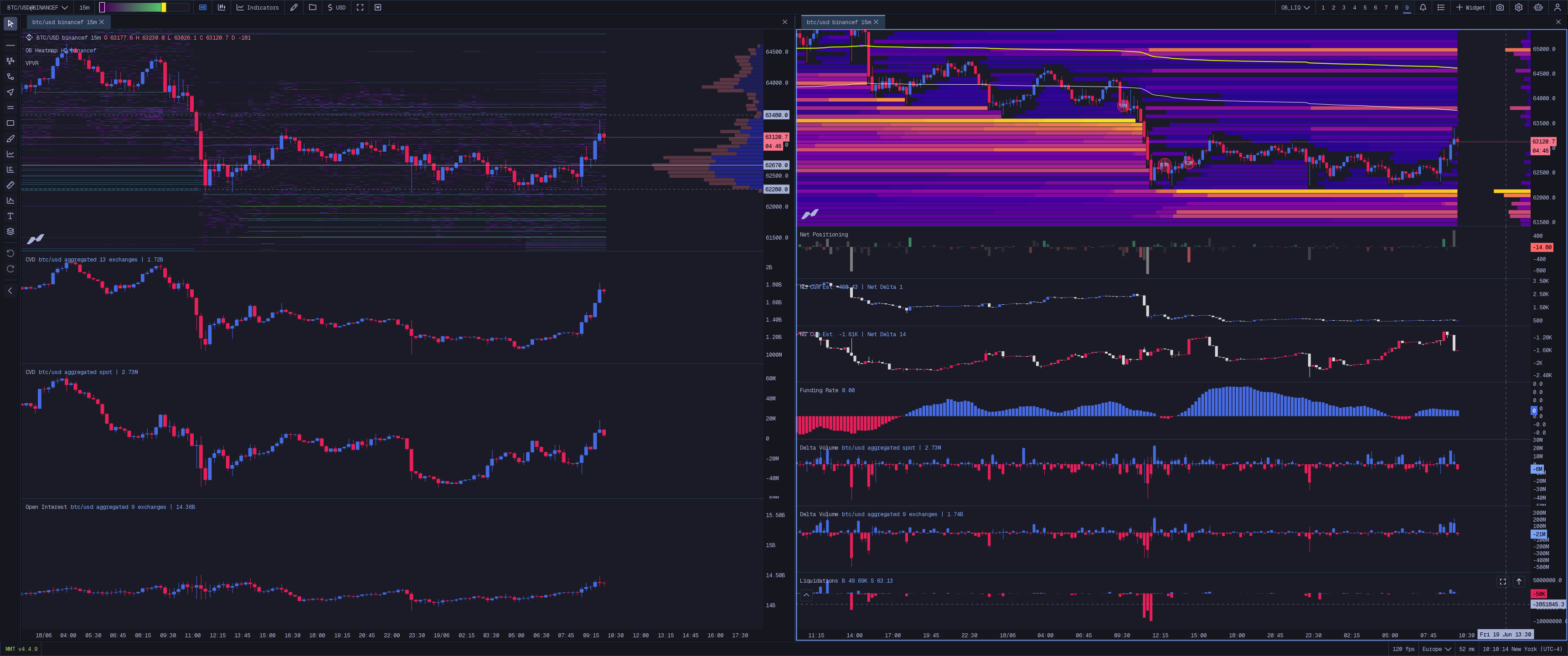 Order Book + Liquidation Map