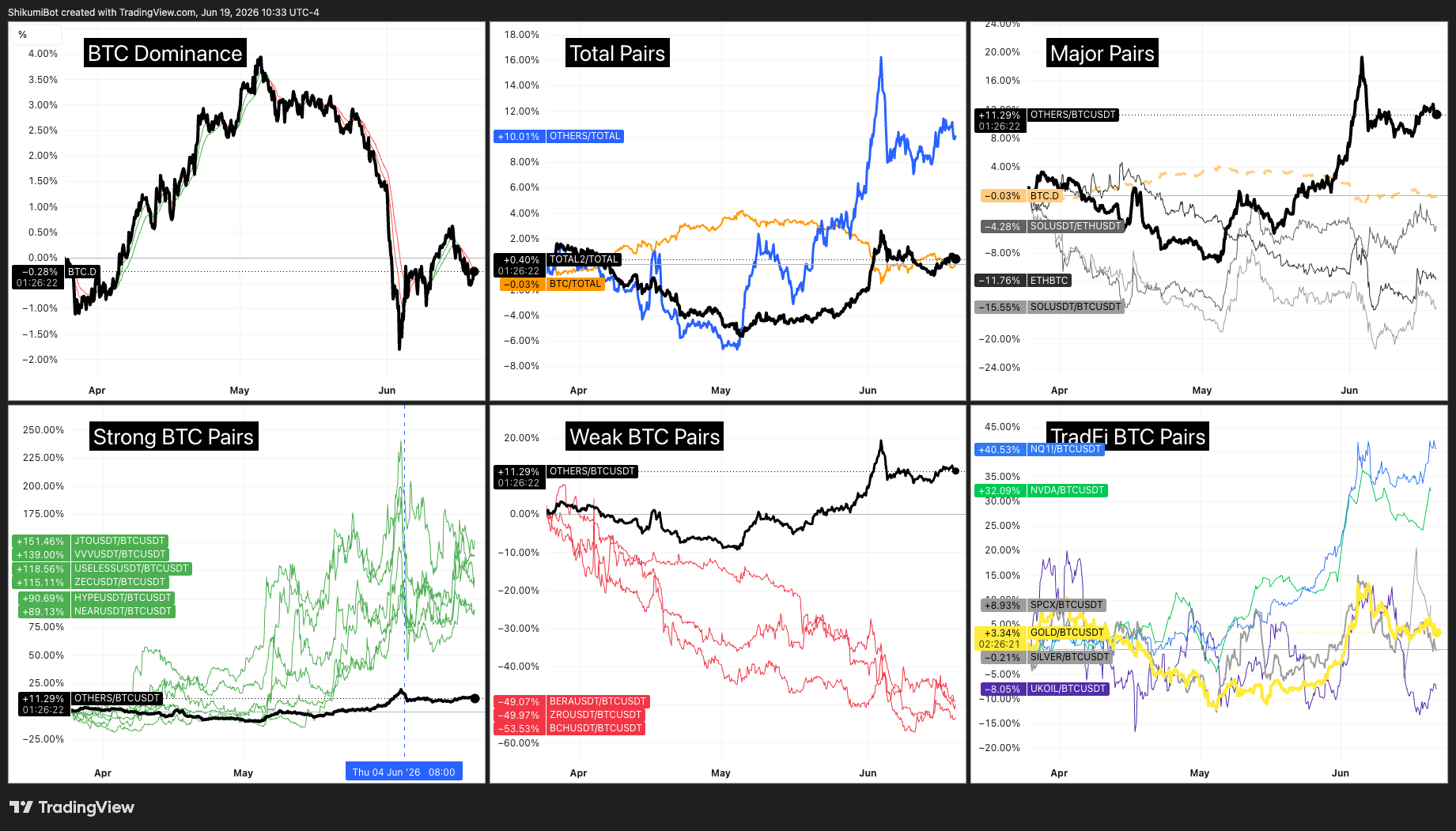 Crypto vs TradFi Pairs