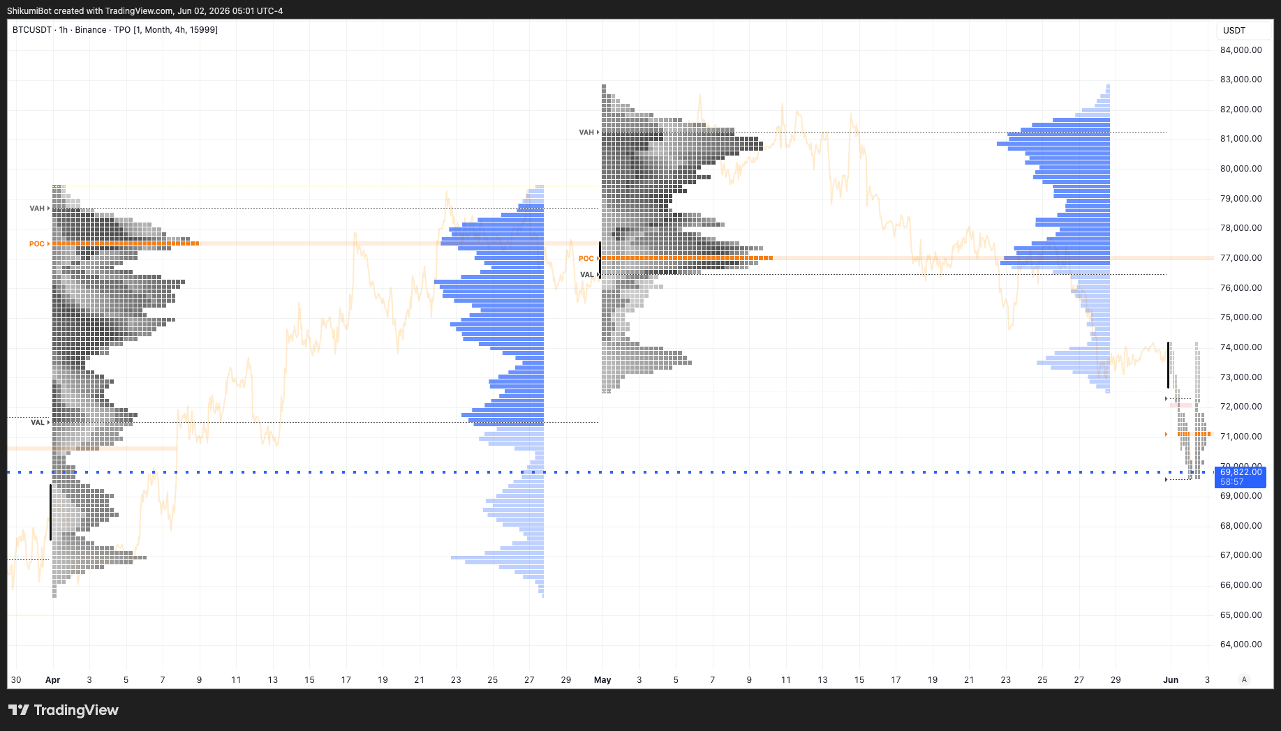 Monthly TPO