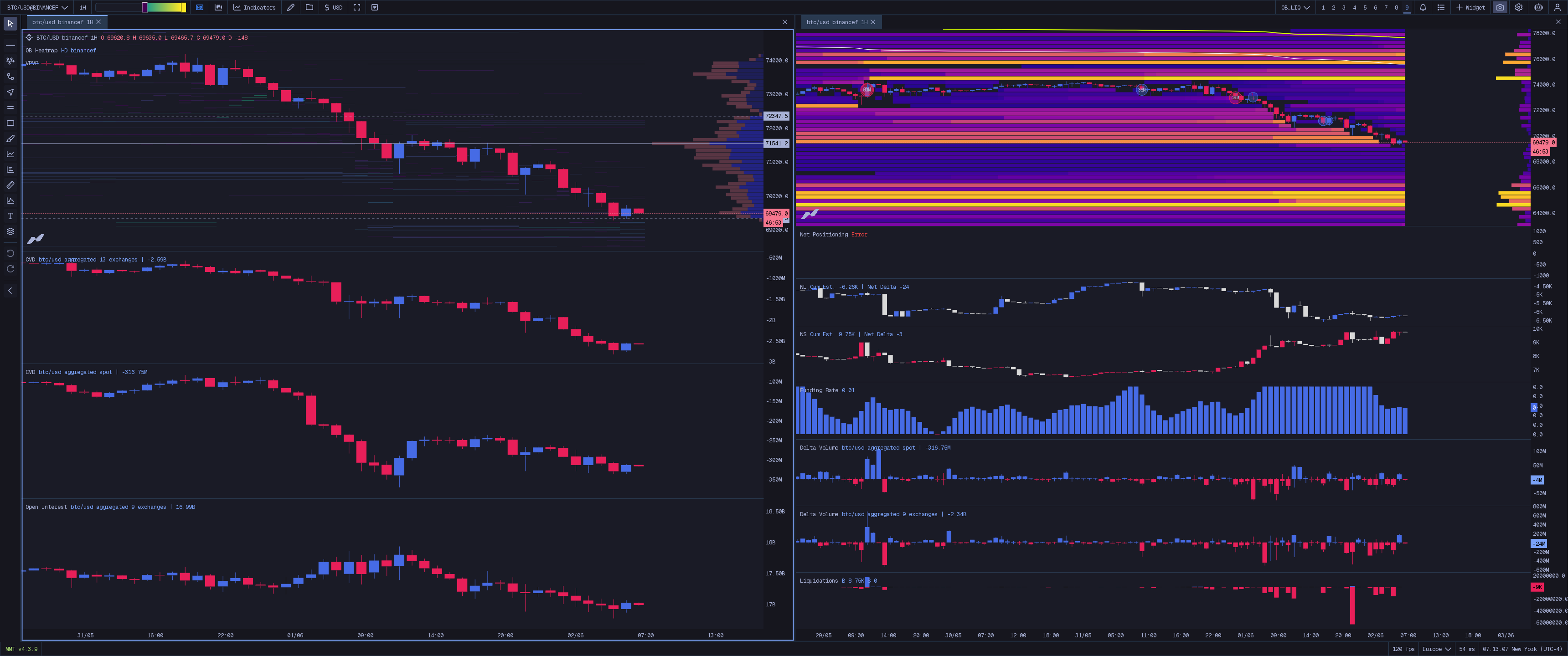 Order Book + Liquidation Map