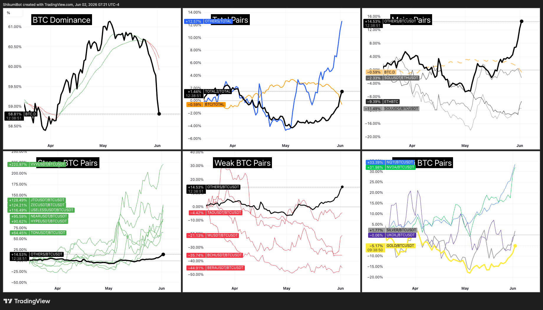 Crypto vs TradFi Pairs