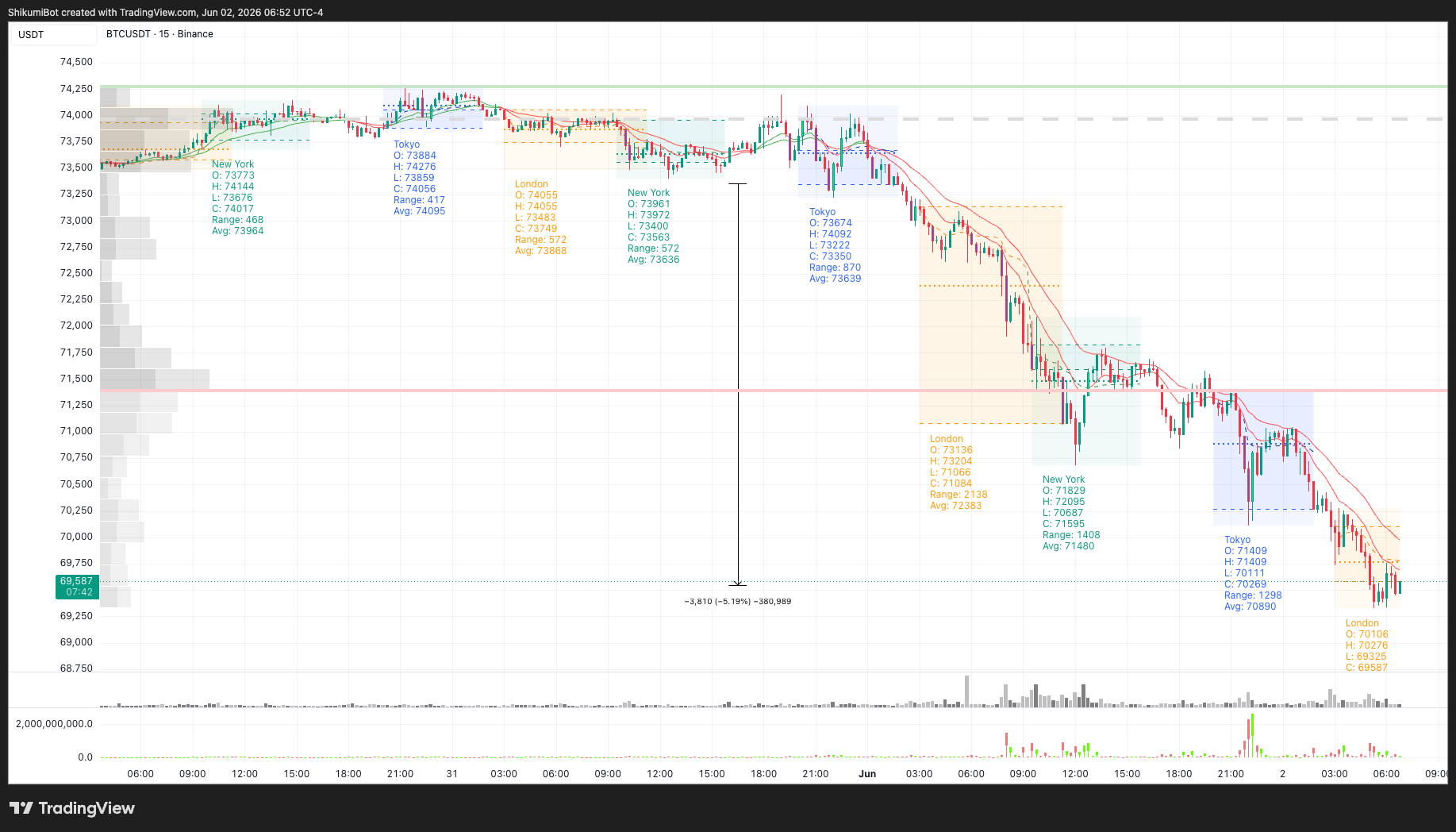 Session Summary