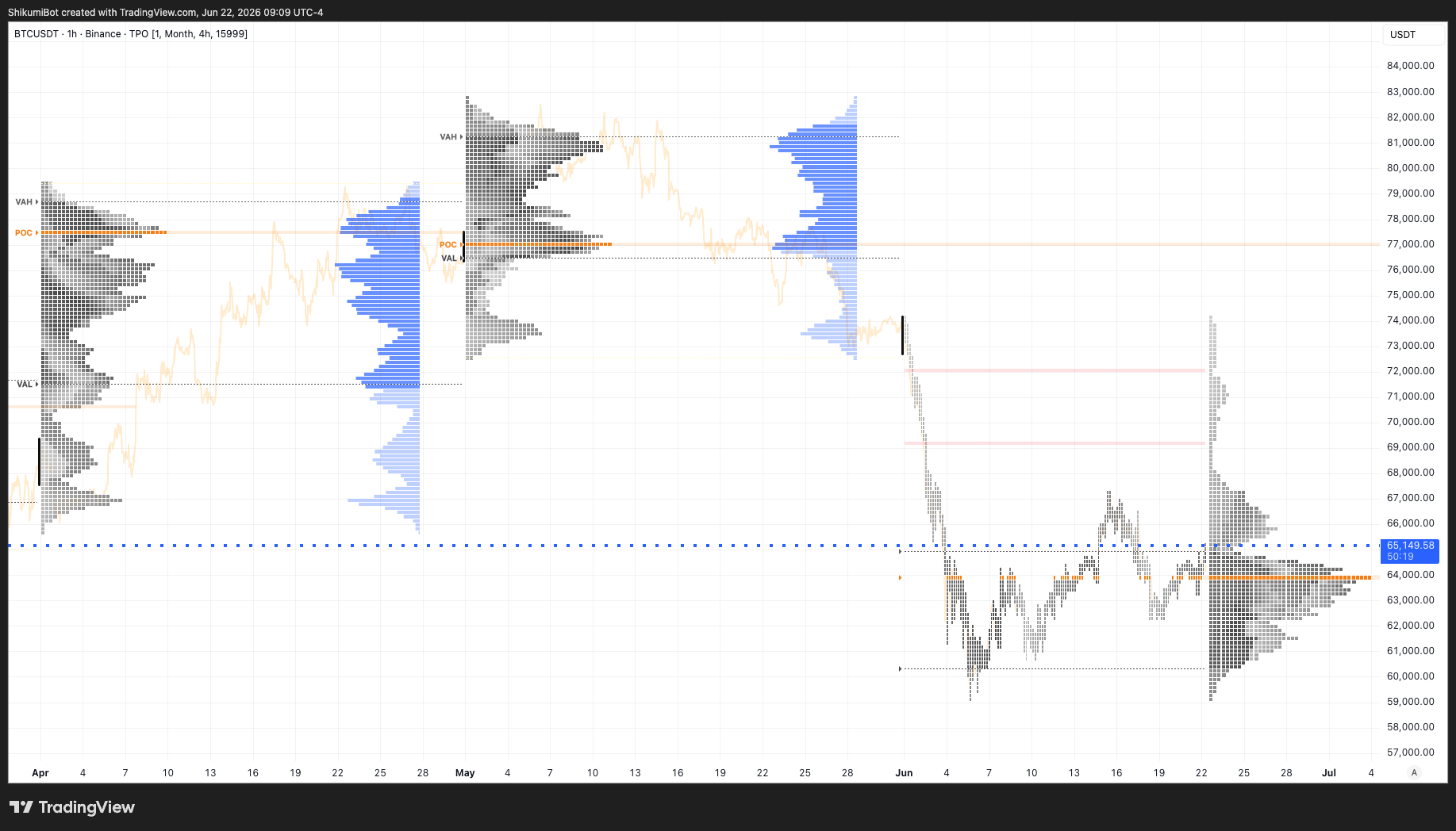 Monthly TPO