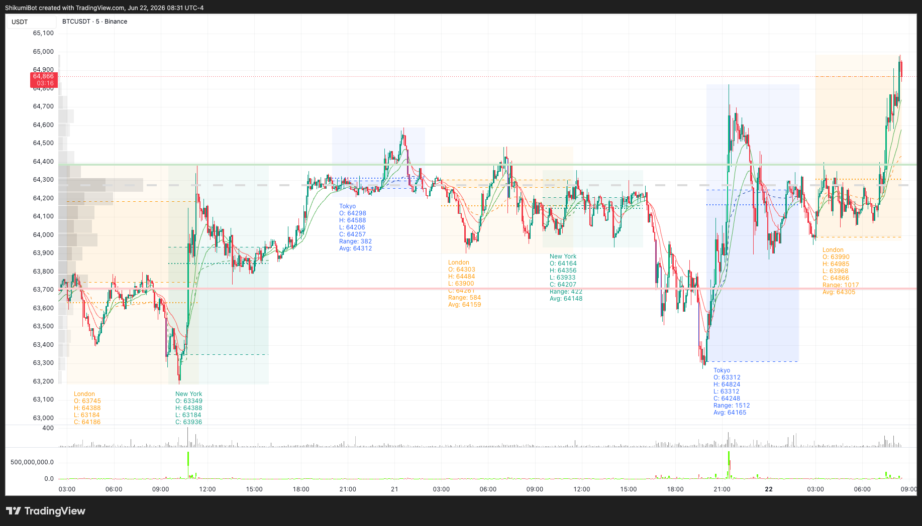 Session Summary