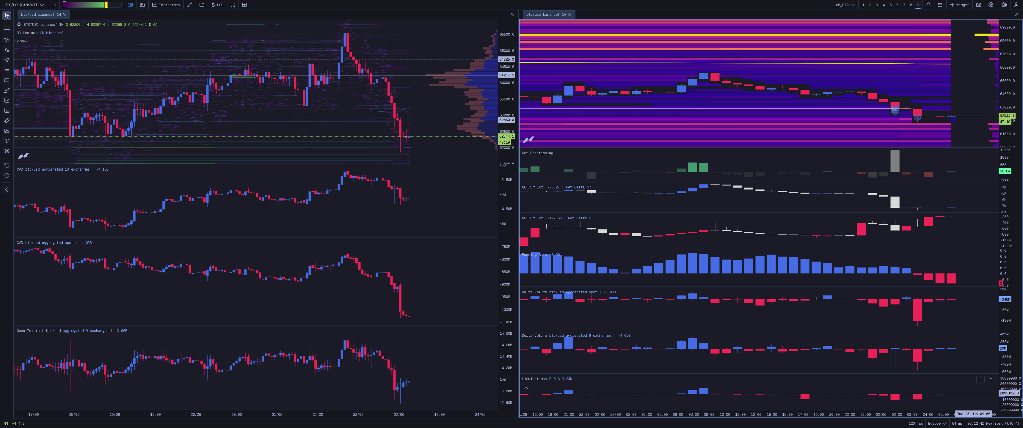 Order Book + Liquidation Map