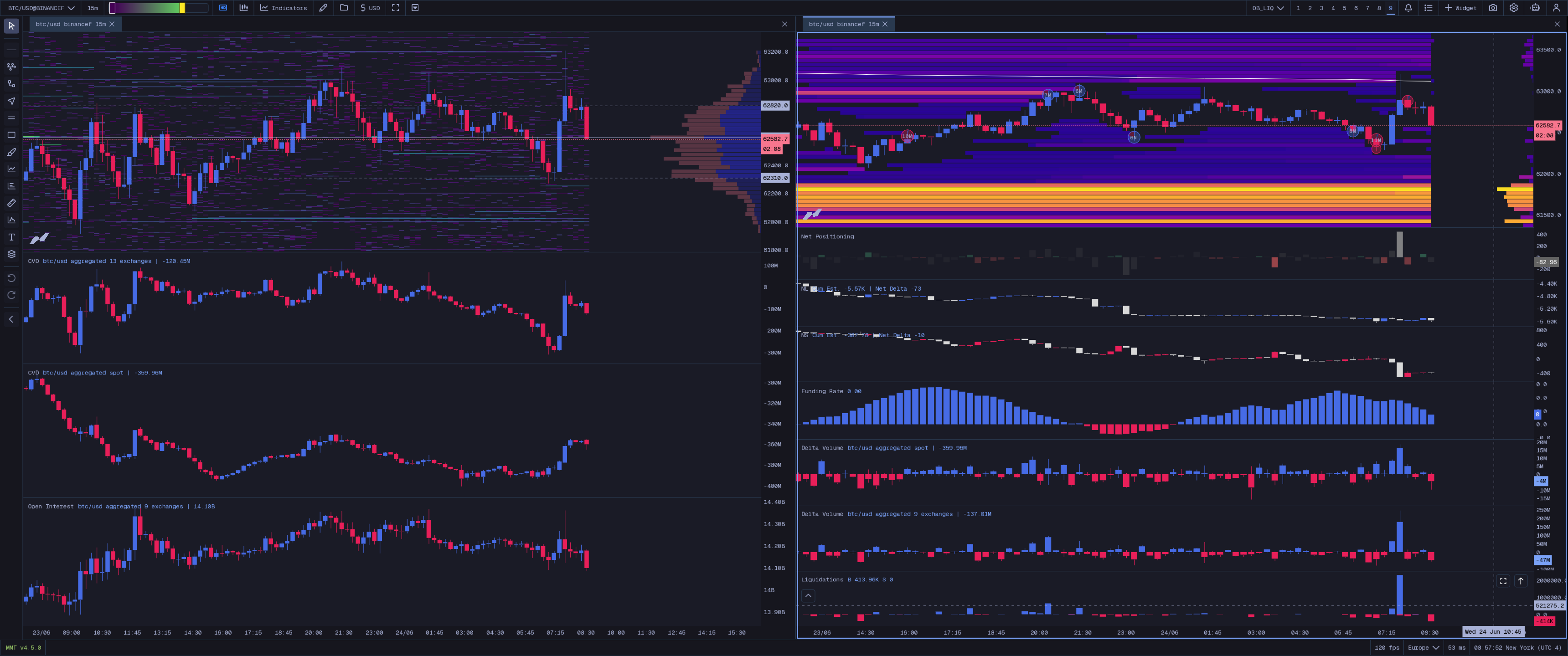 Order Book + Liquidation Map