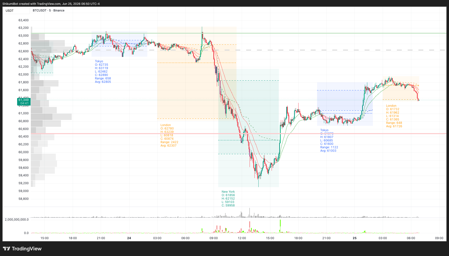Session Summary