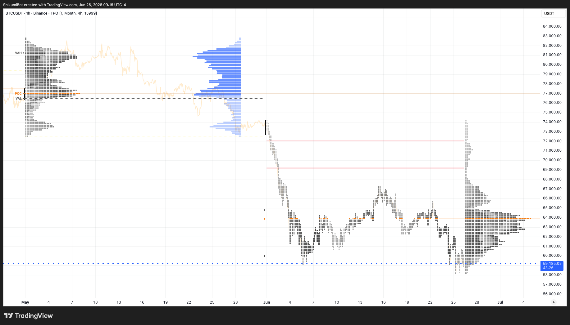 Monthly TPO