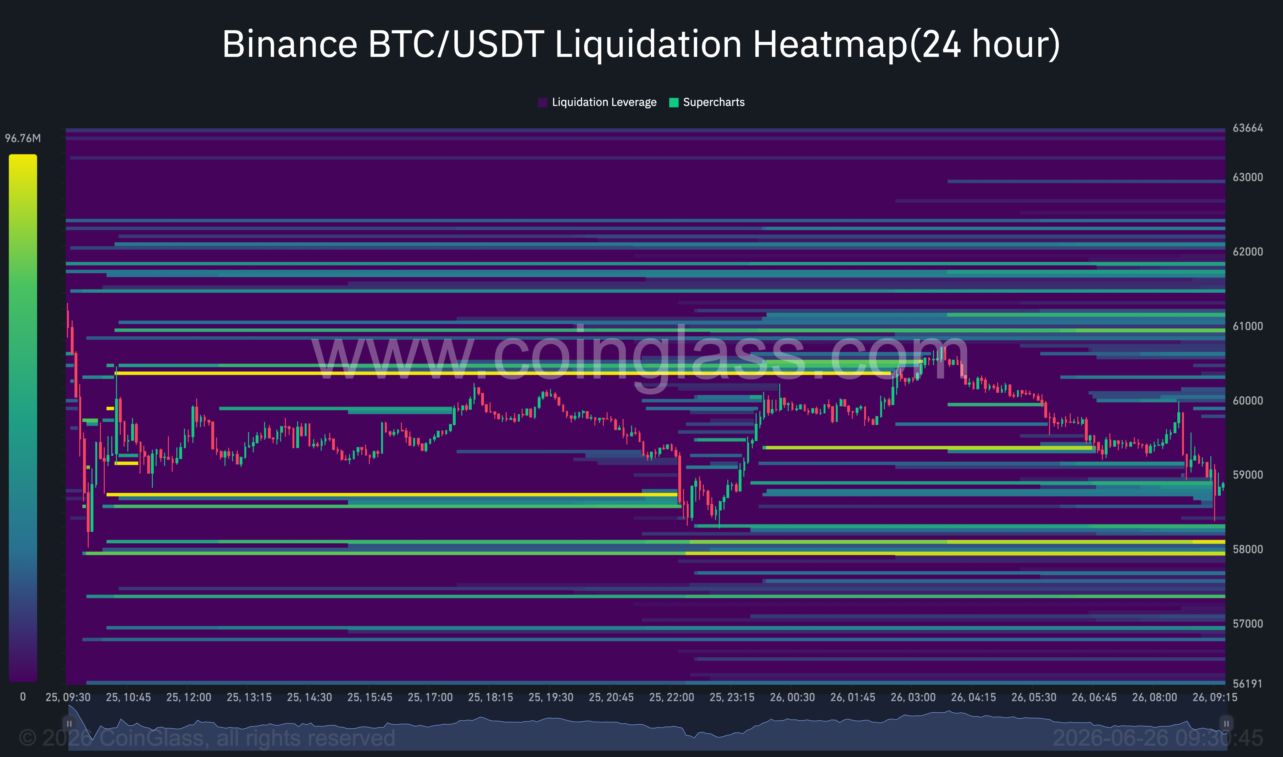 Order Book + Liquidation Map