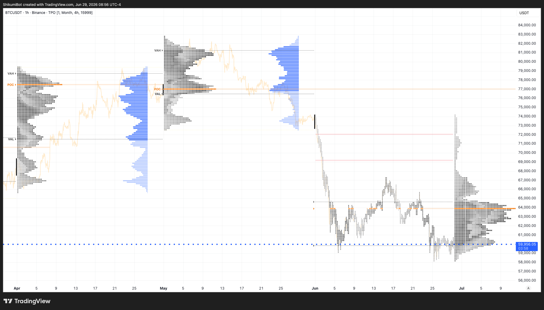 Monthly TPO