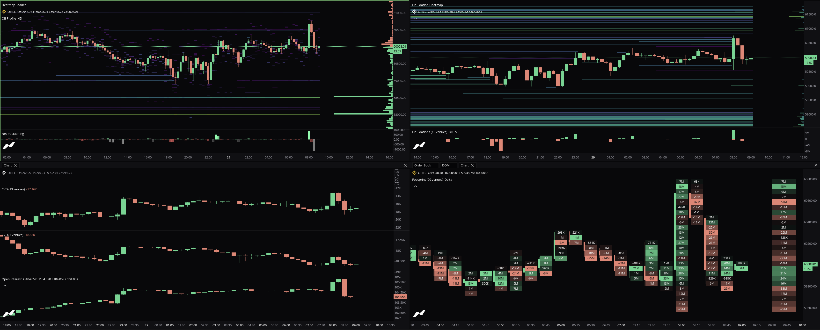 Order Book + Liquidation Map