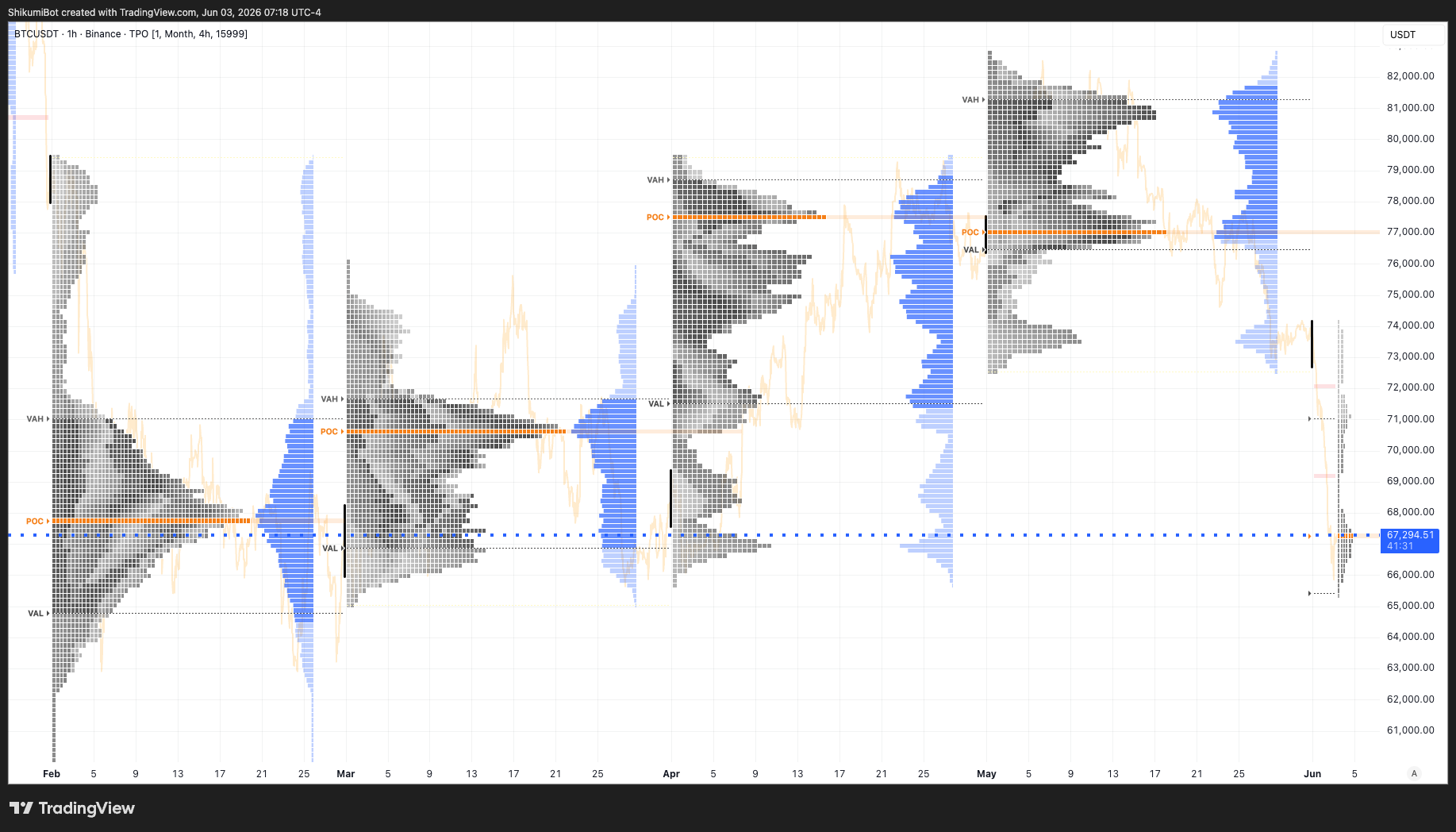 Monthly TPO