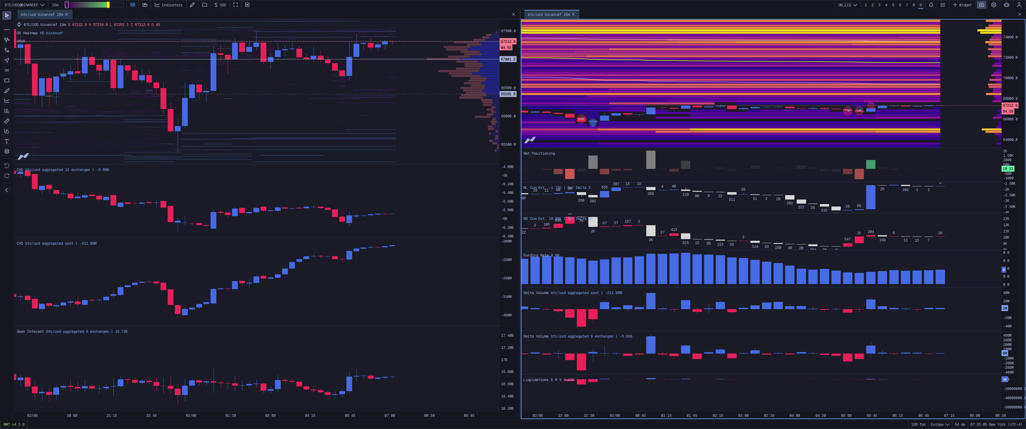 Order Book + Liquidation Map