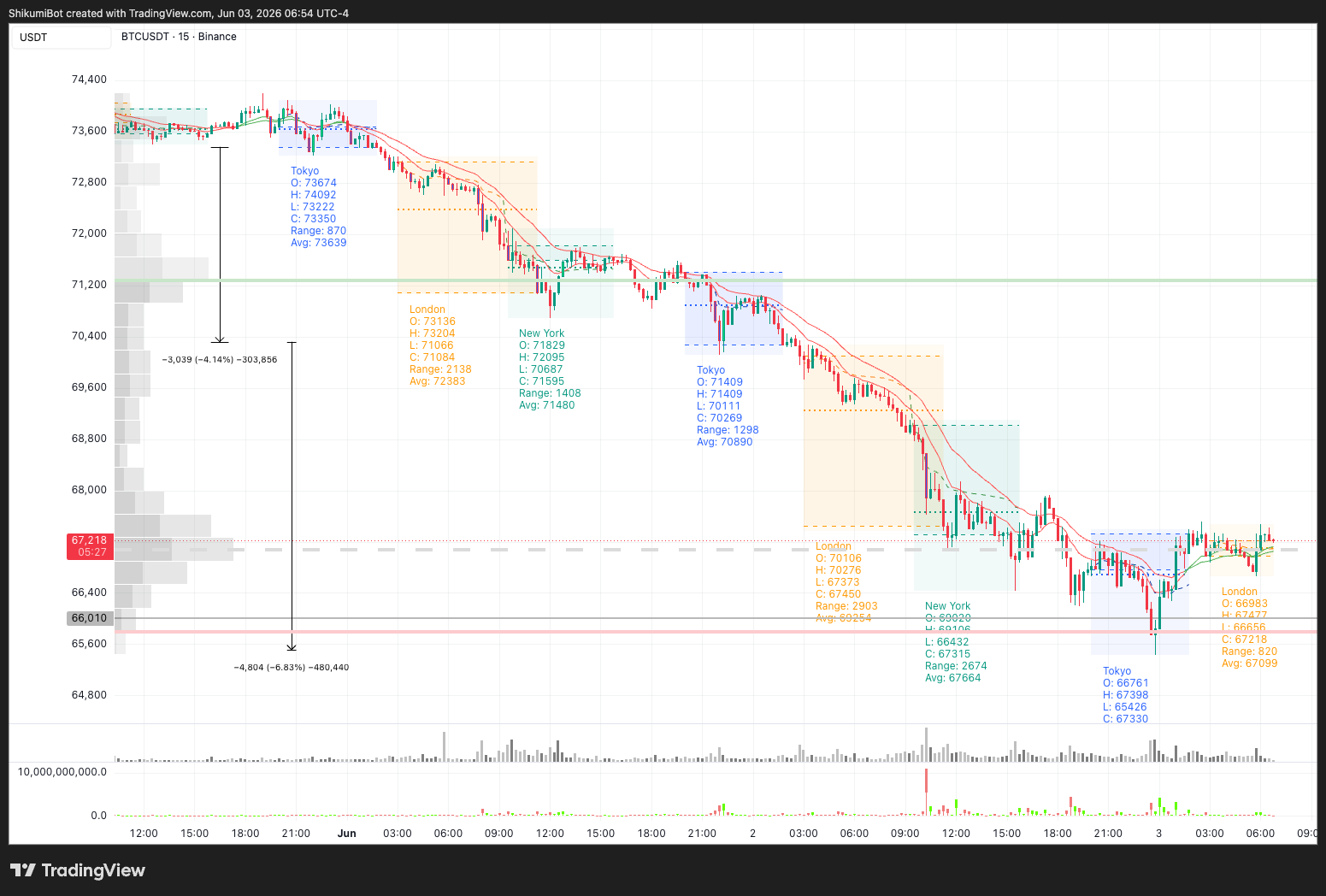 Session Summary