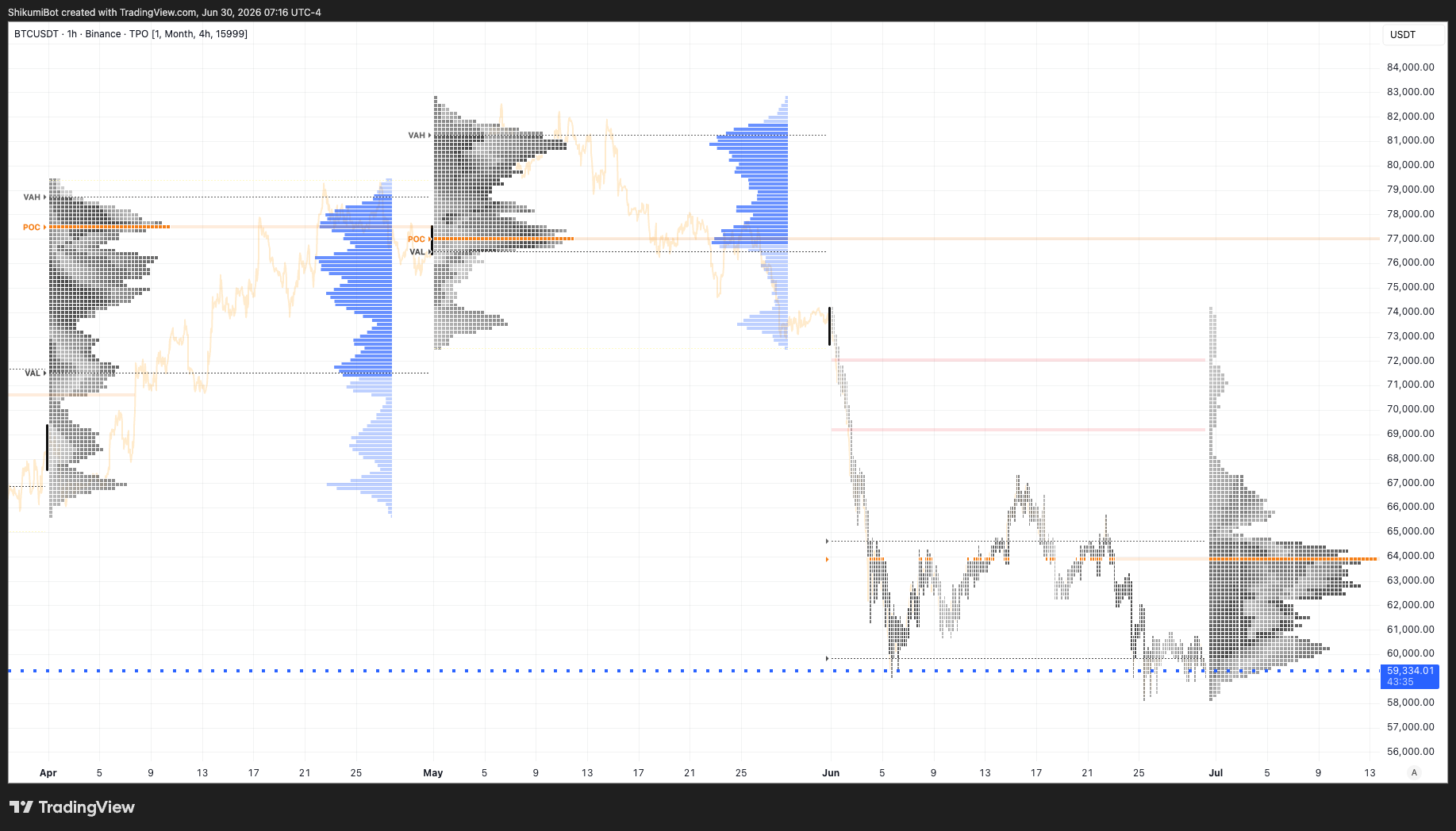 Monthly TPO