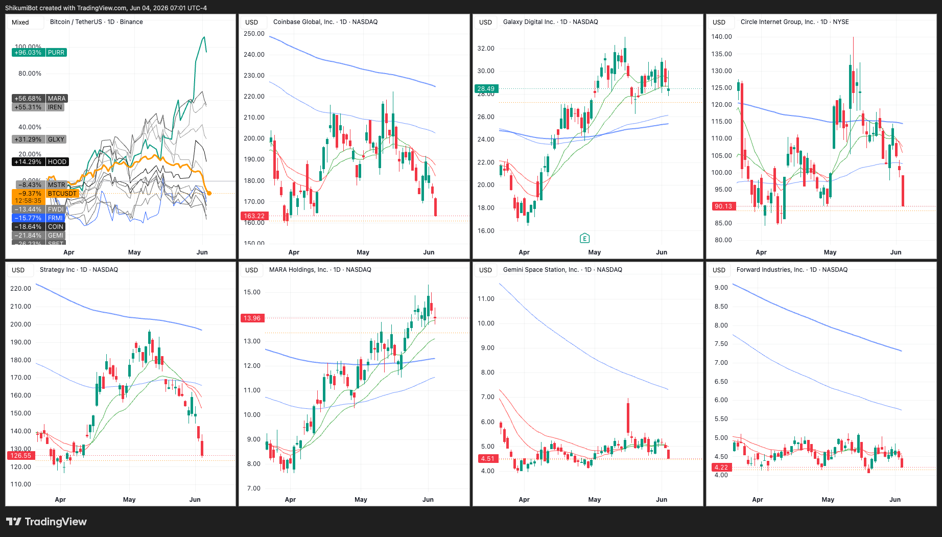Crypto Equities