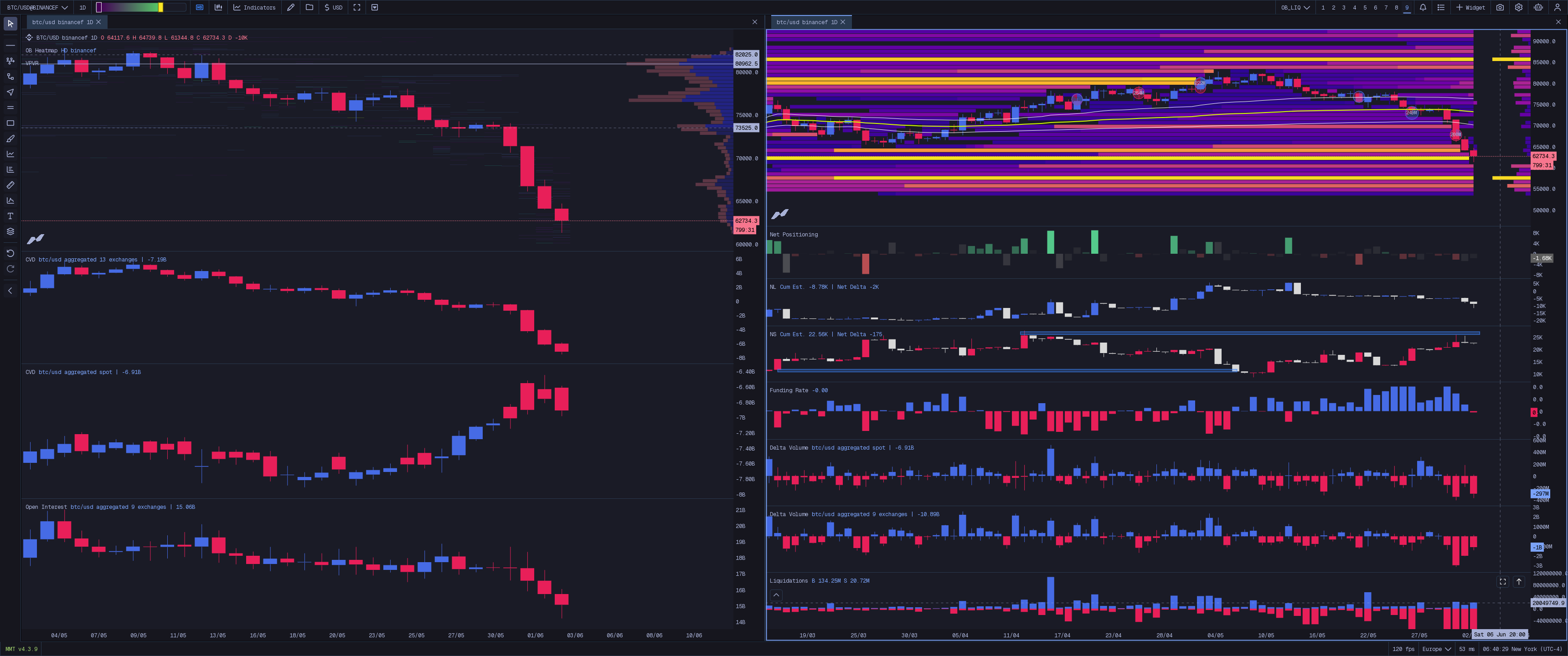 Order Book + Liquidation Map