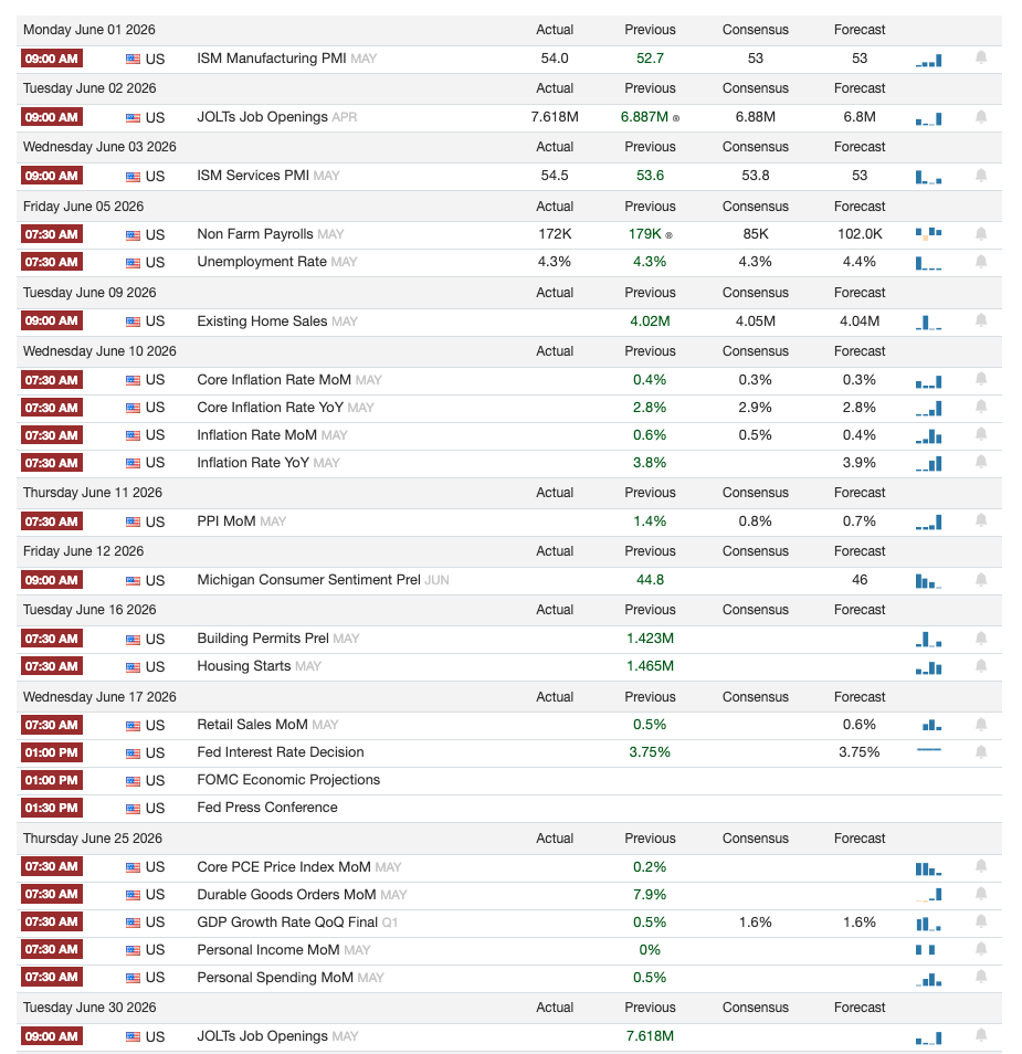 Financial Calendar