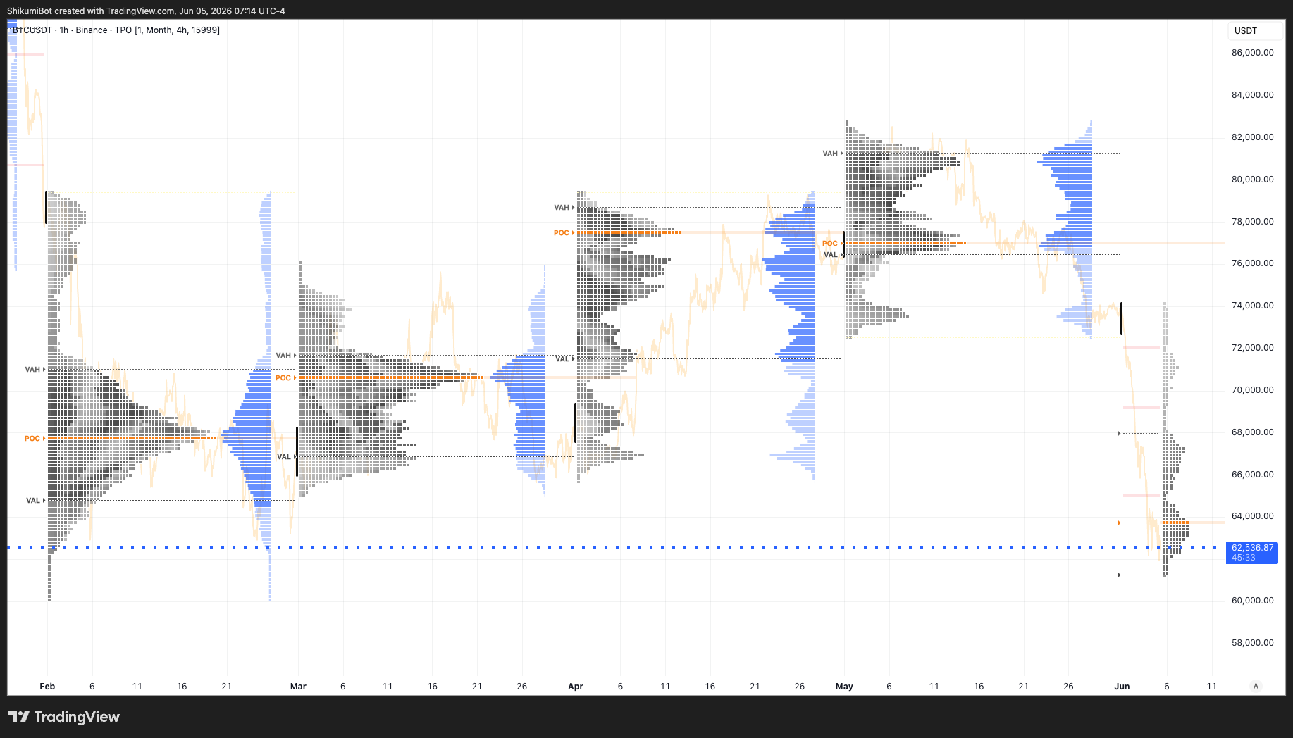 Monthly TPO