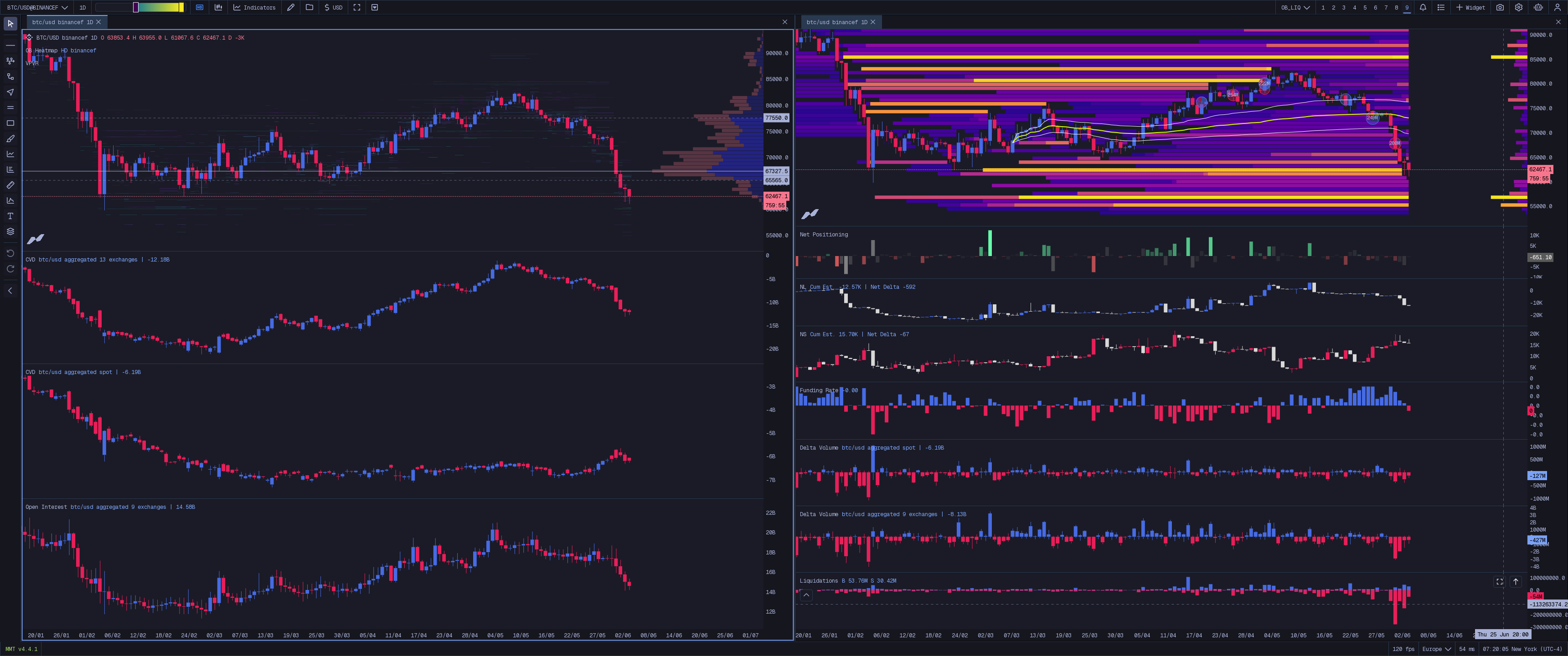 Order Book + Liquidation Map
