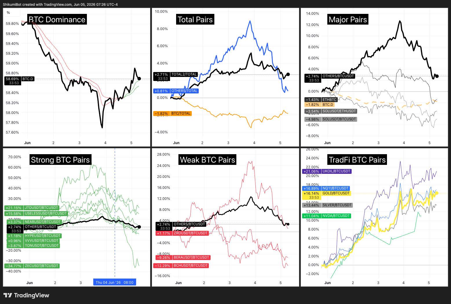 Crypto vs TradFi Pairs