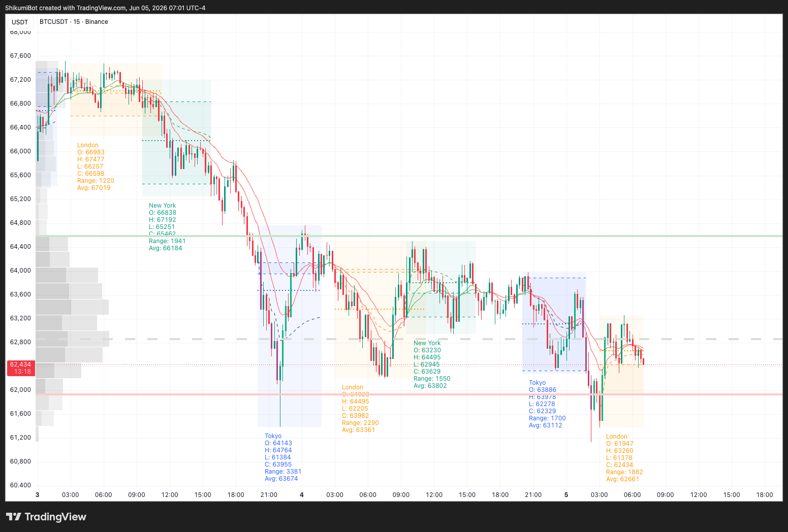 Session Summary