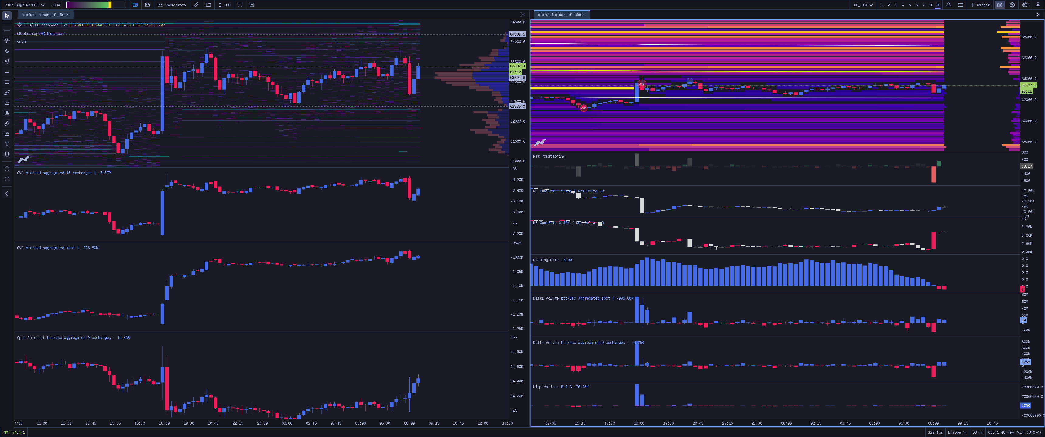 Order Book + Liquidation Map