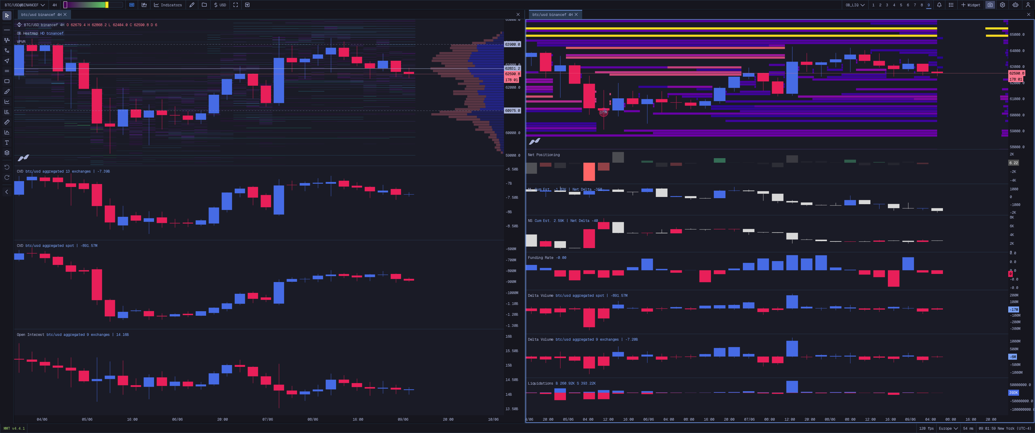 Order Book + Liquidation Map