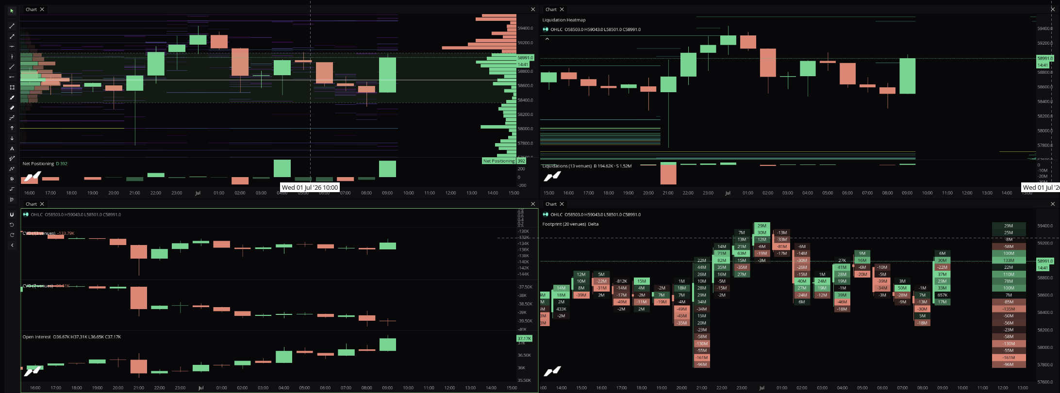 Order Book + Liquidation Map