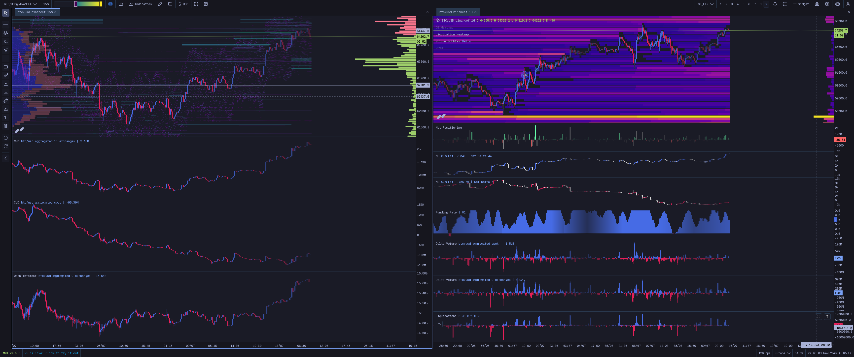 Order Book + Liquidation Map