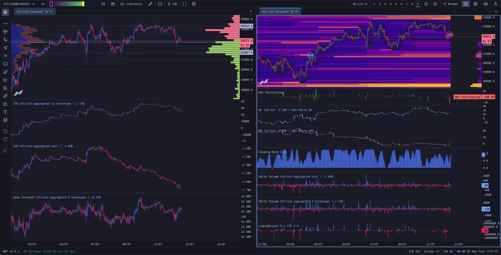 Order Book + Liquidation Map