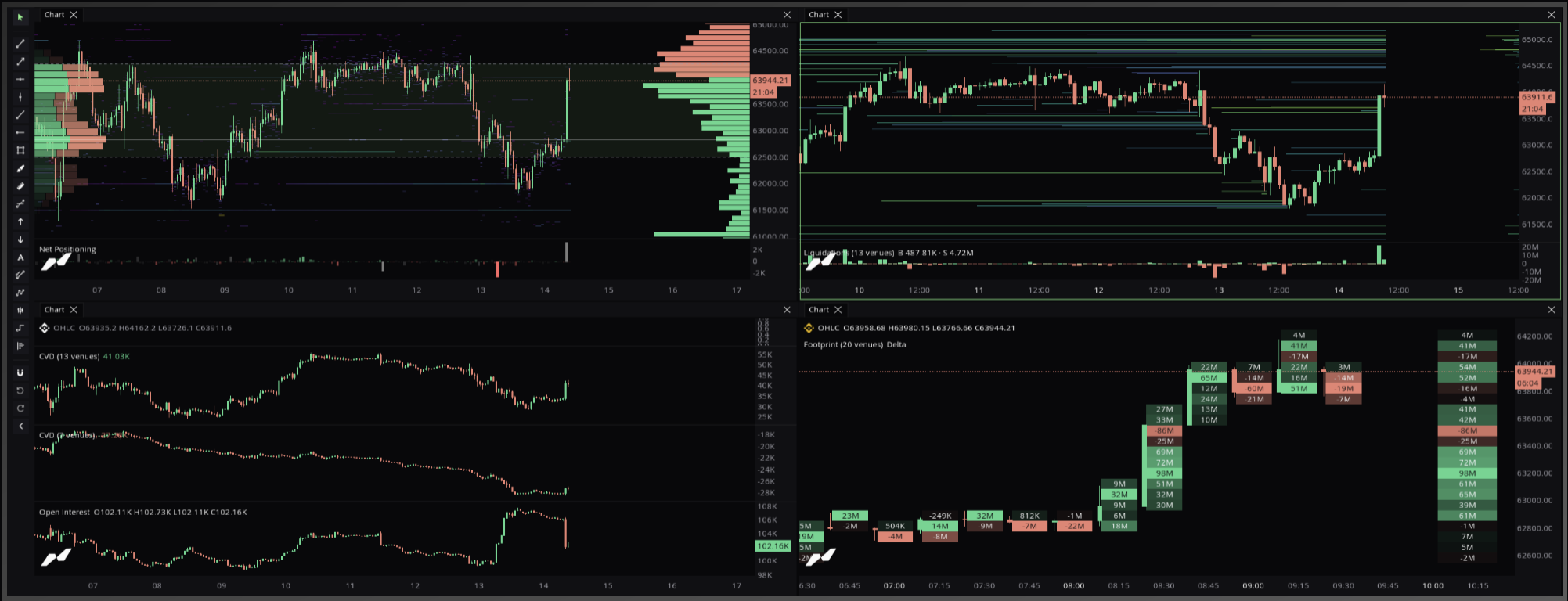 Order Book + Liquidation Map