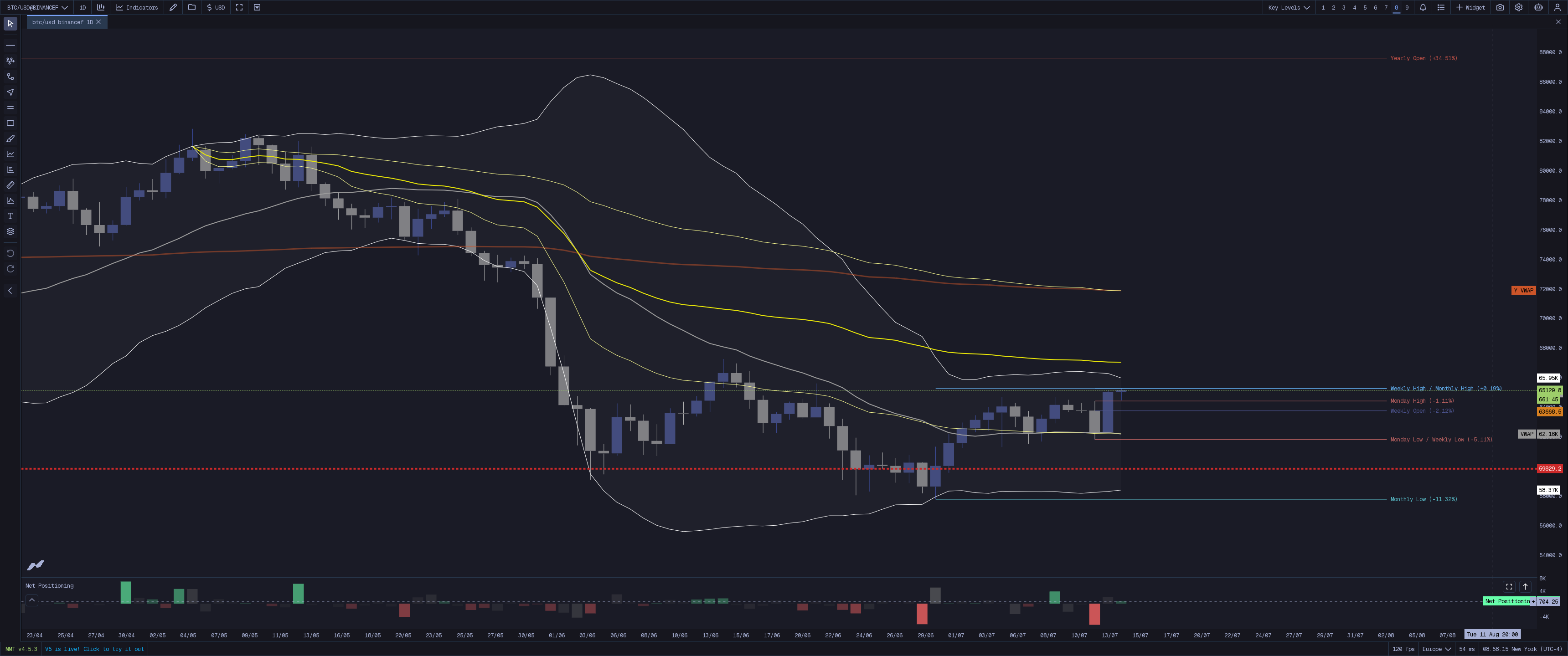 MMT Key Levels