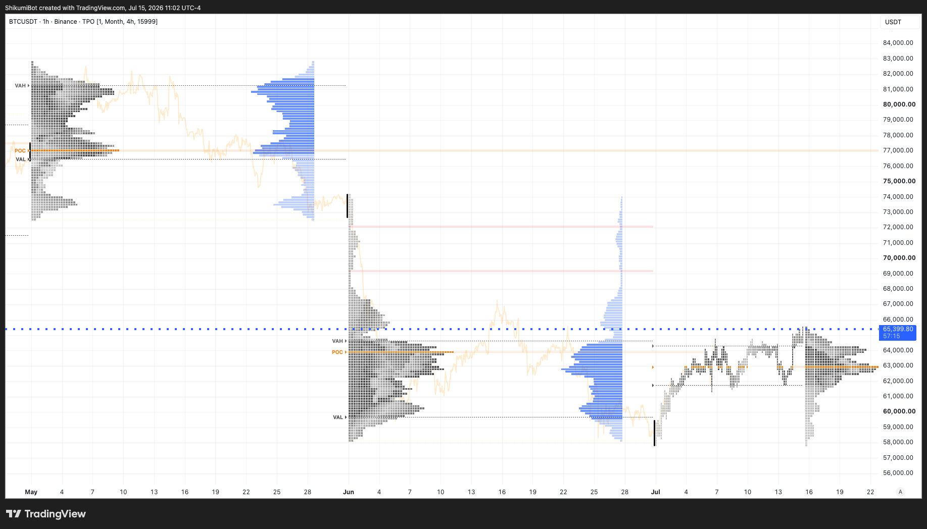 Monthly TPO