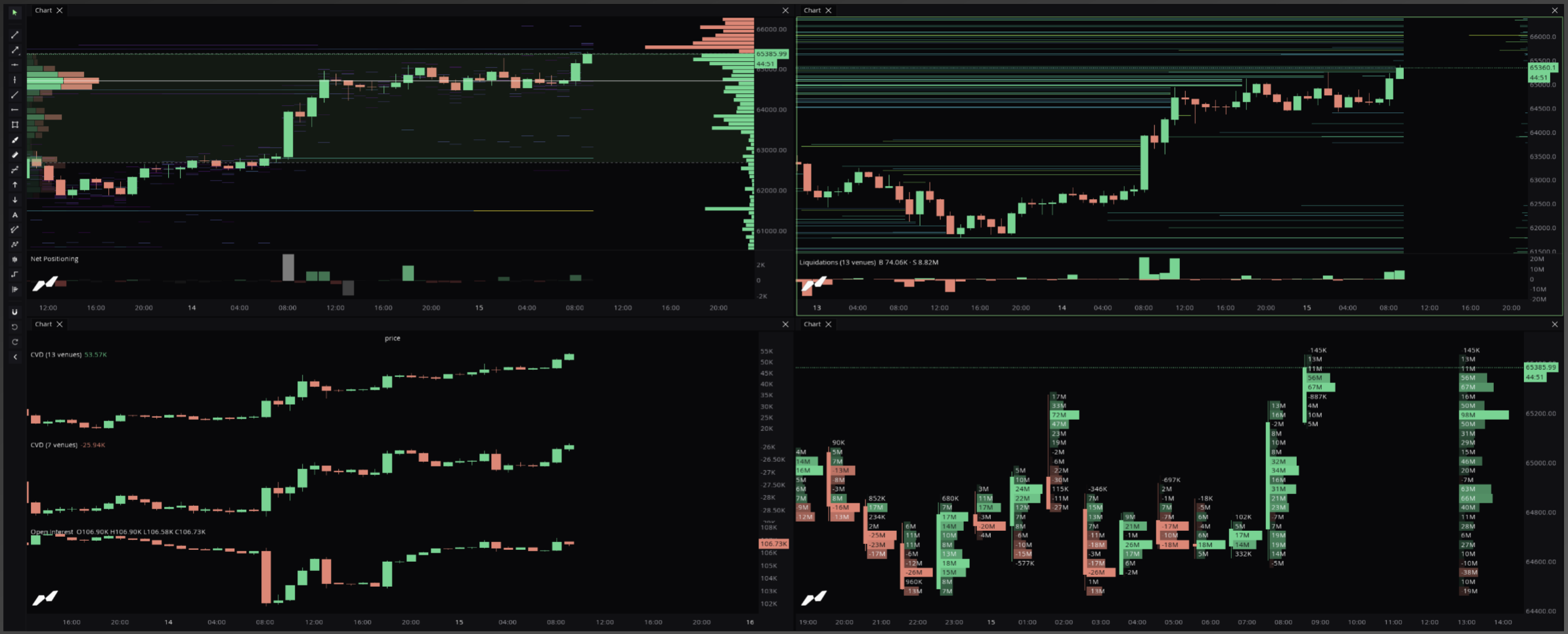 Order Book + Liquidation Map