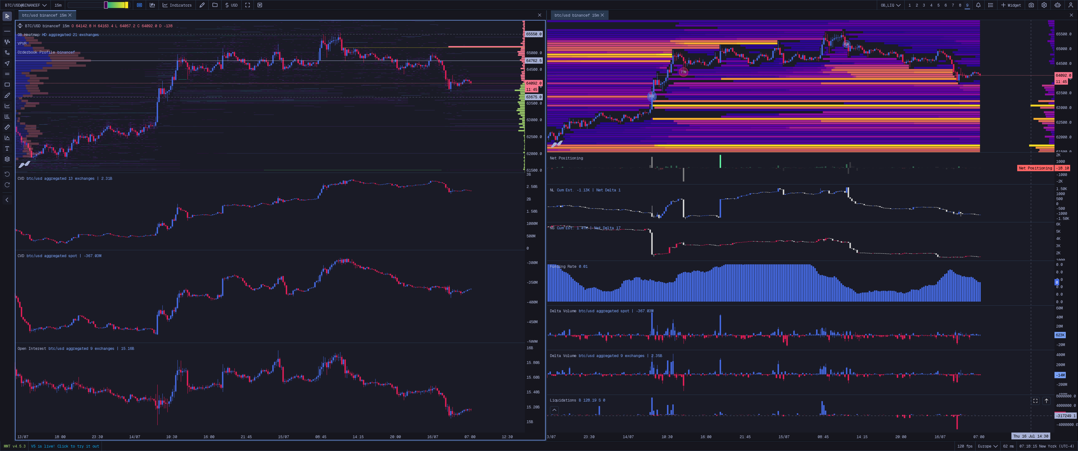 Order Book + Liquidation Map