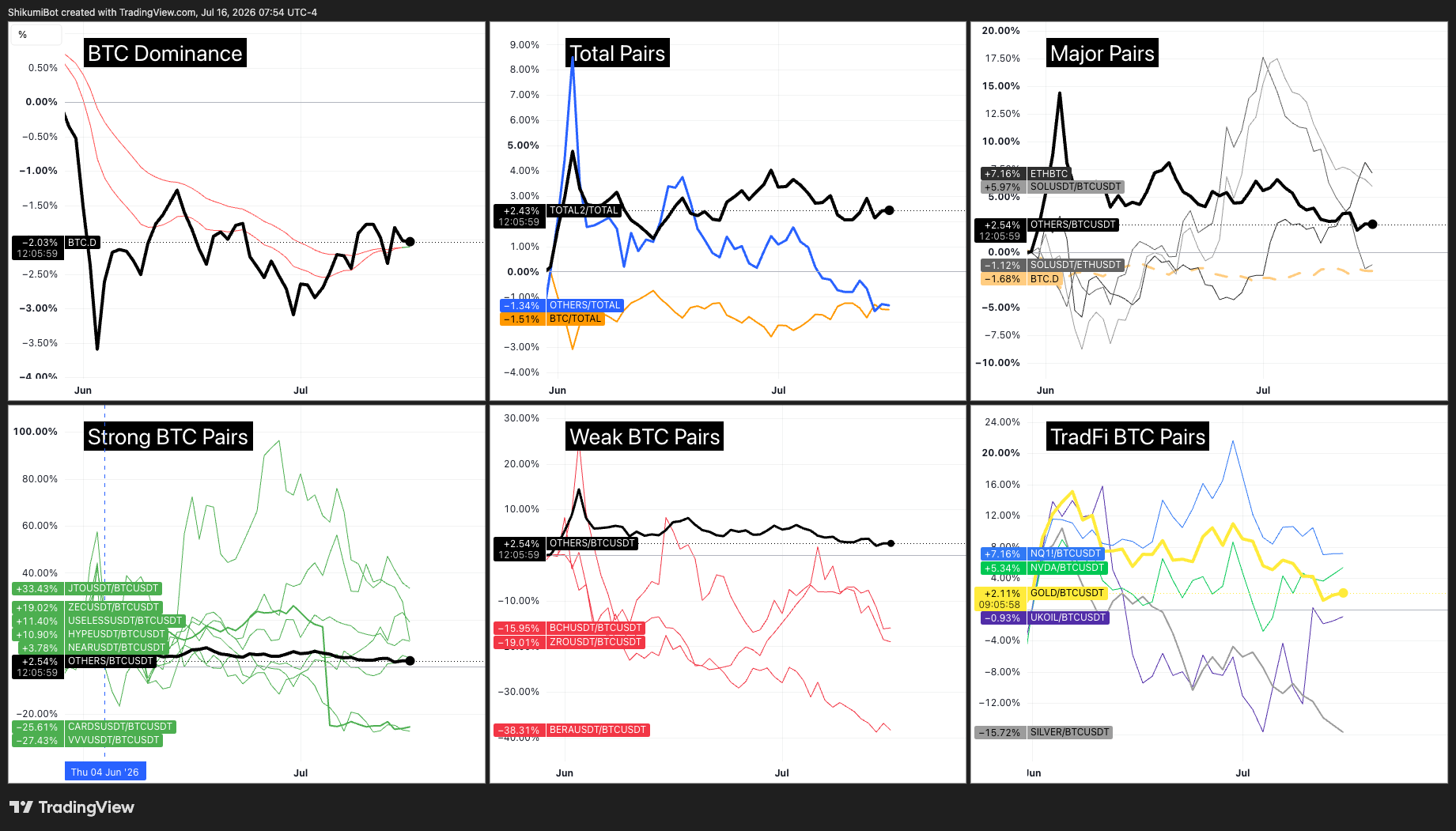 Crypto vs TradFi Pairs