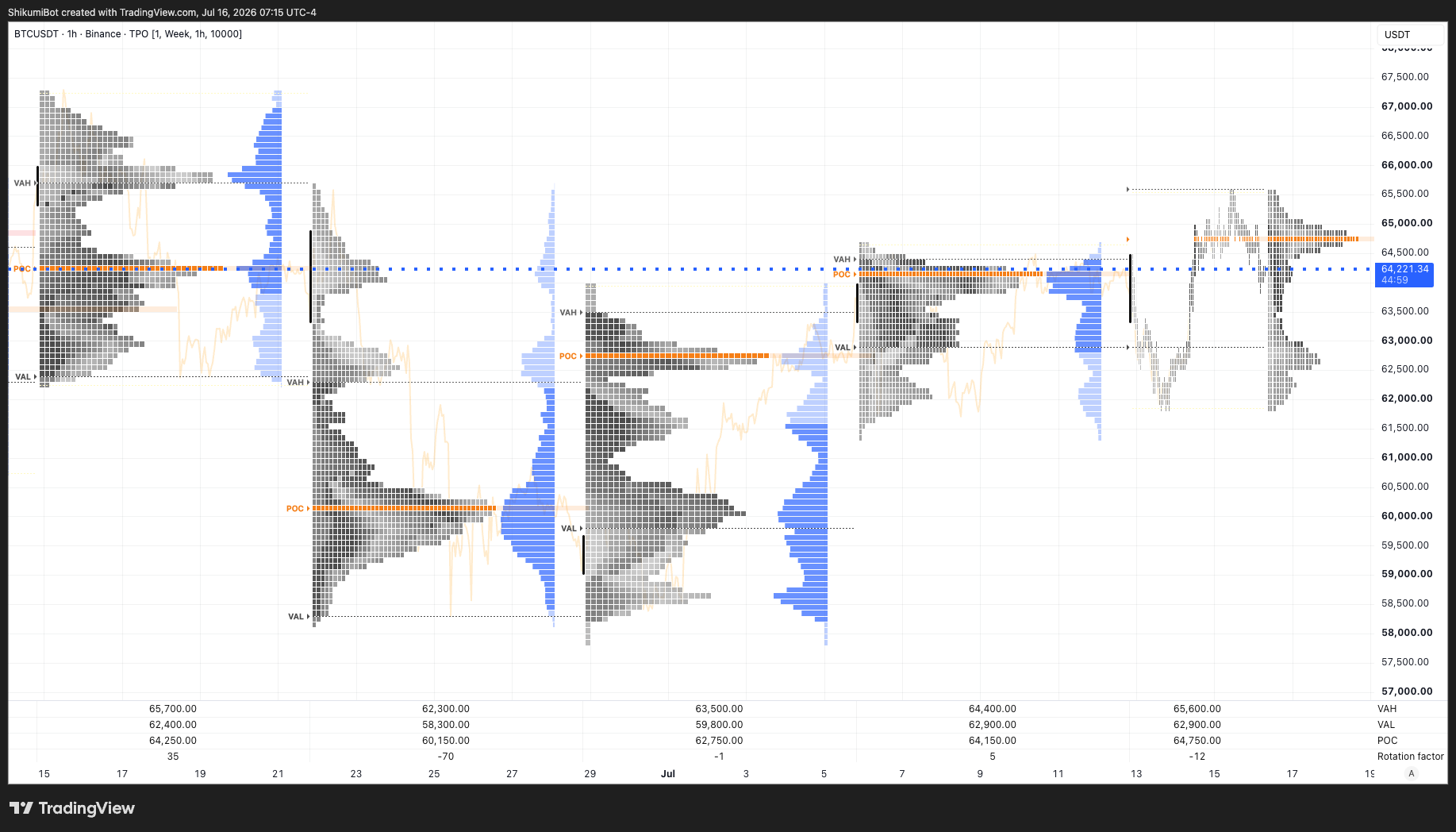 Weekly TPO