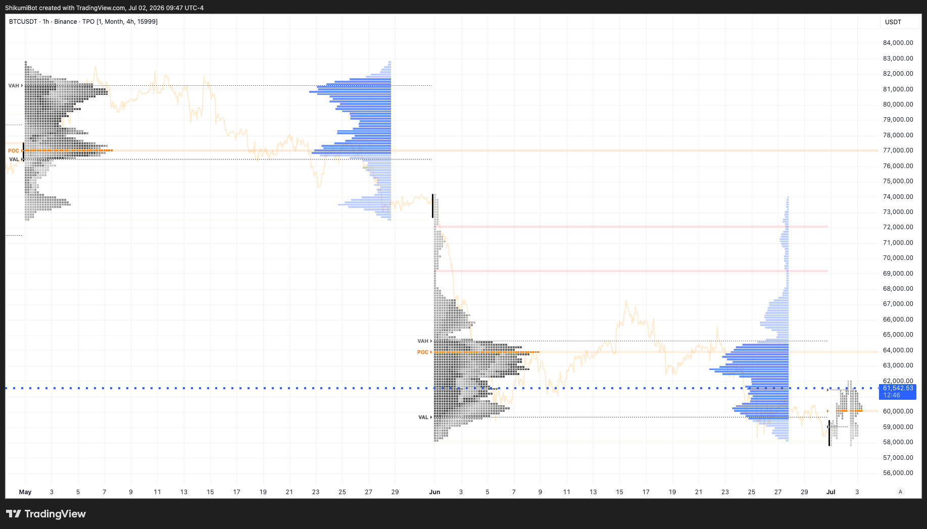 Monthly TPO
