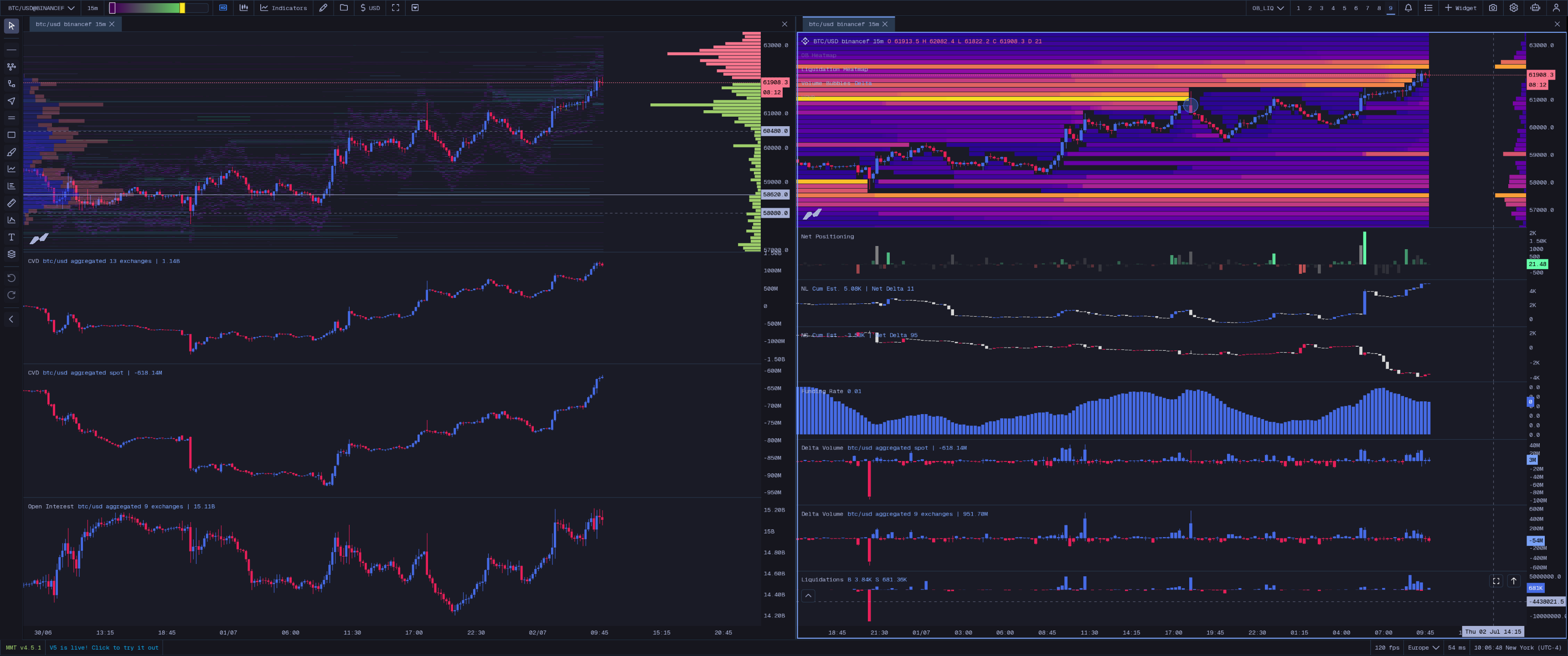 Order Book + Liquidation Map