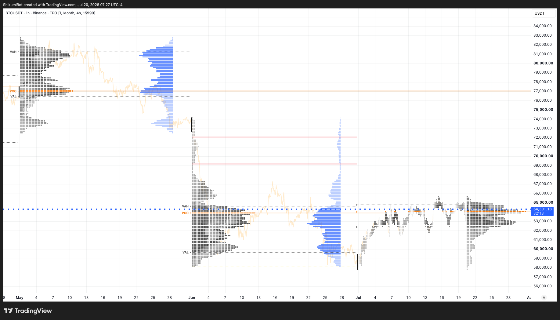 Monthly TPO