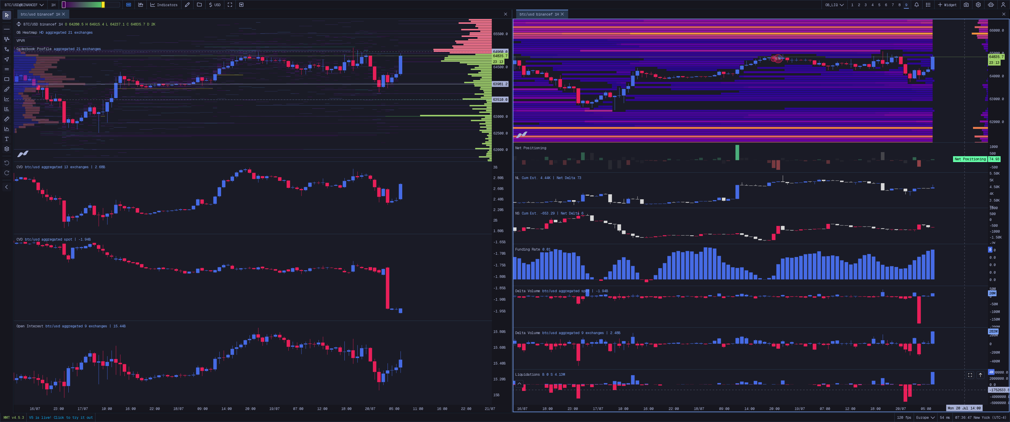 Order Book + Liquidation Map