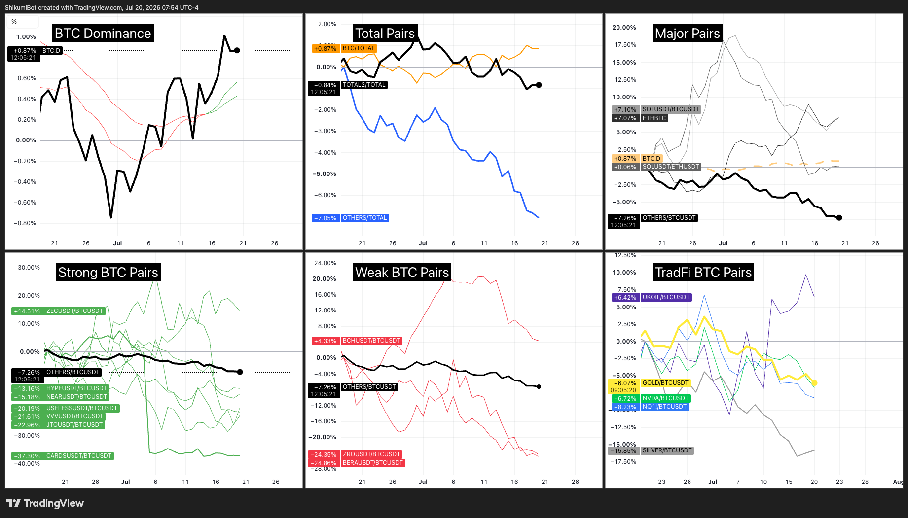 Crypto vs TradFi Pairs