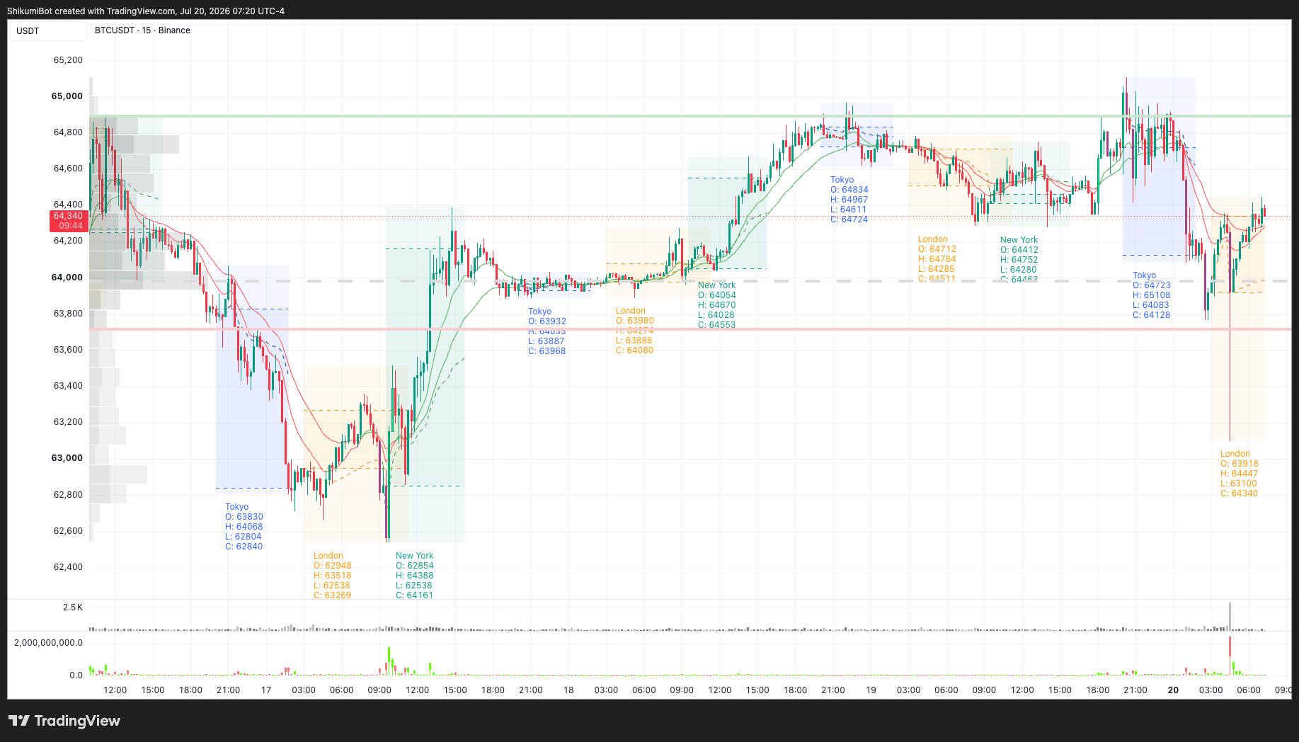 Session Summary
