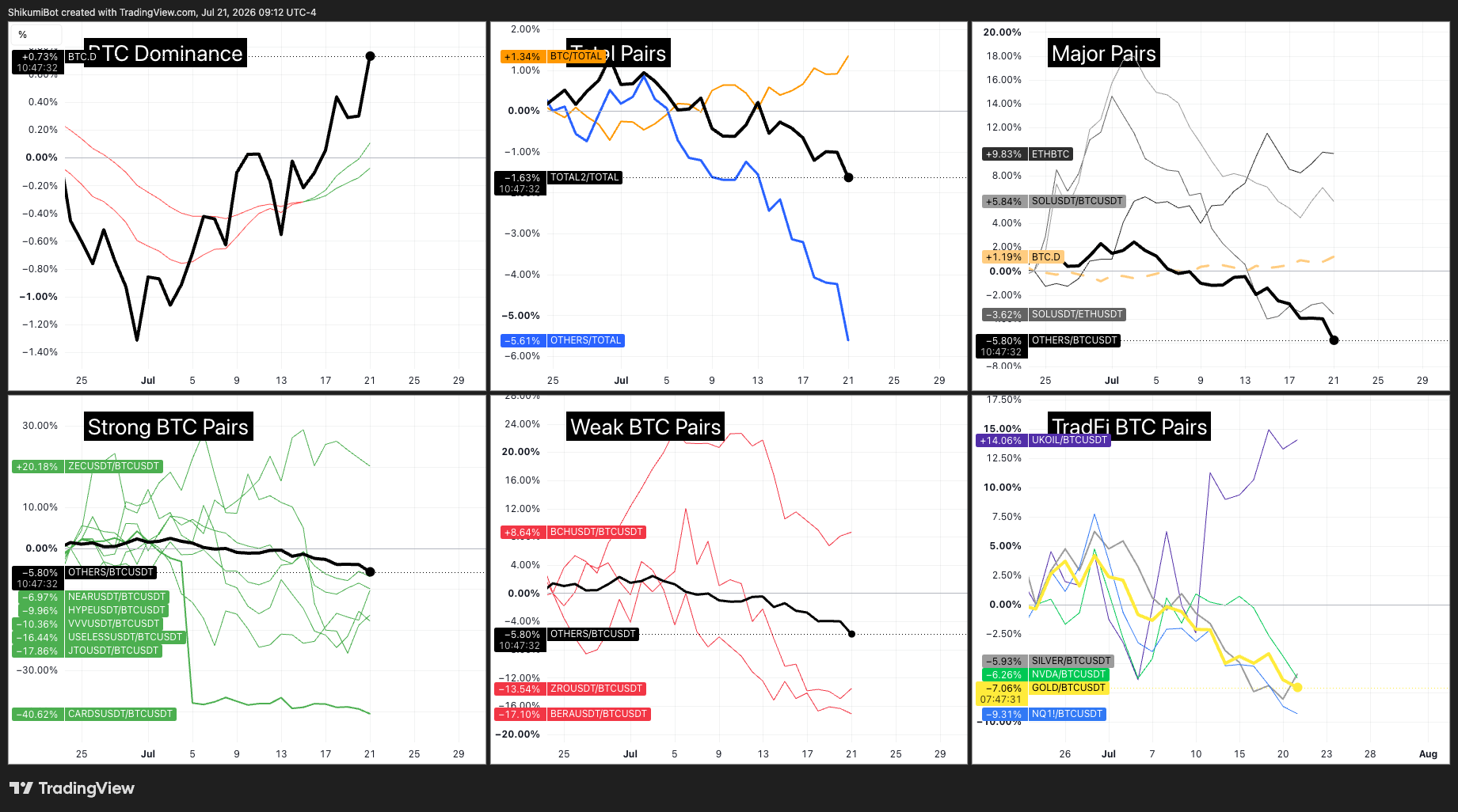 Crypto vs TradFi Pairs
