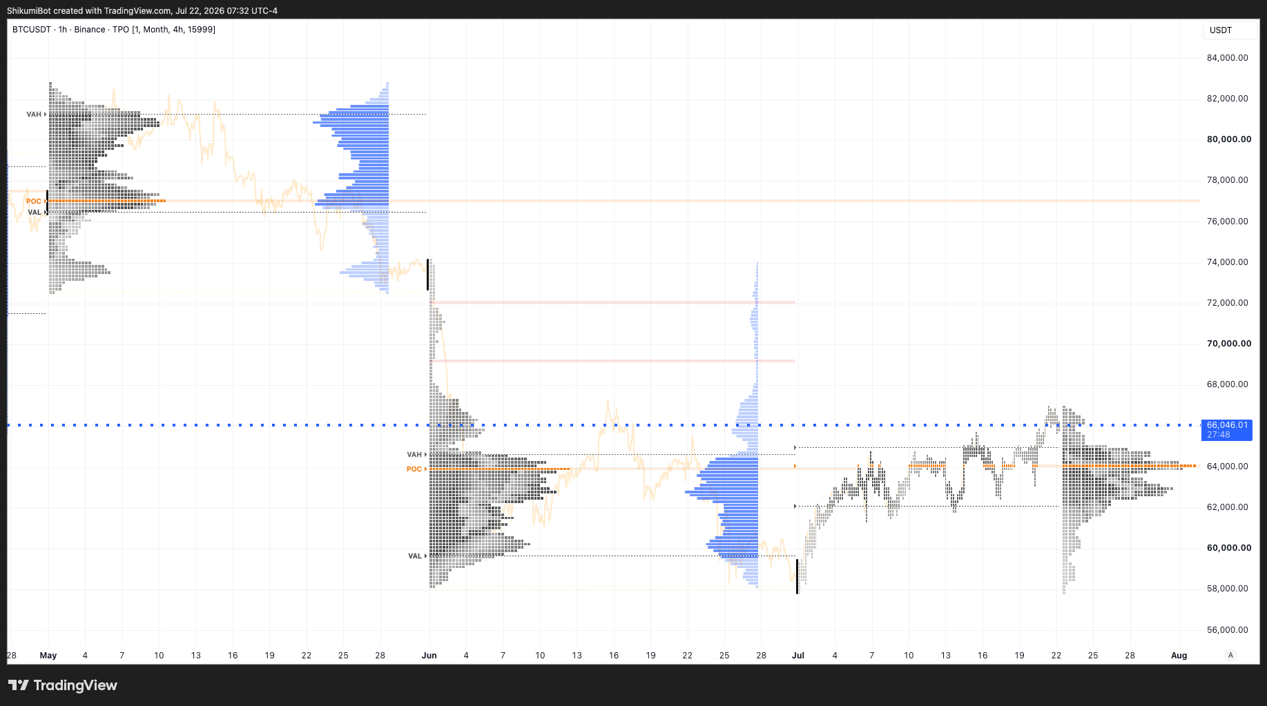 Monthly TPO