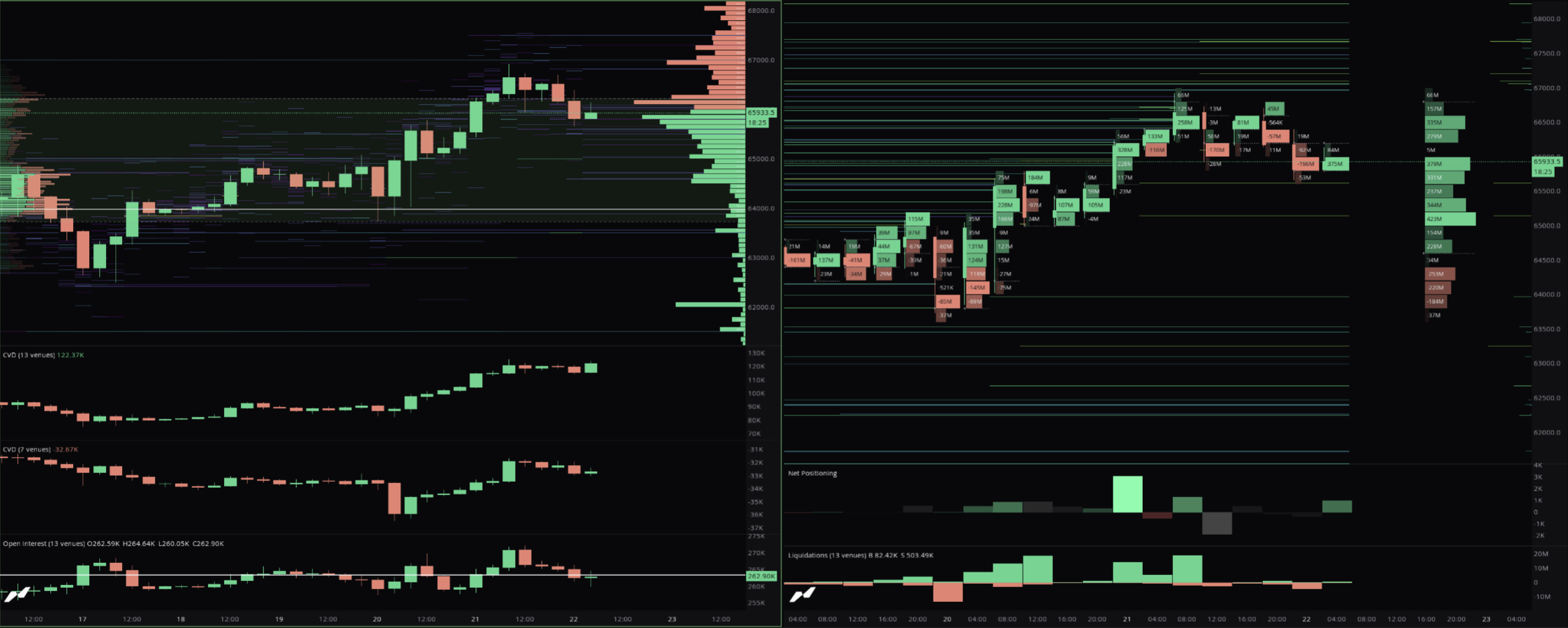 Order Book + Liquidation Map