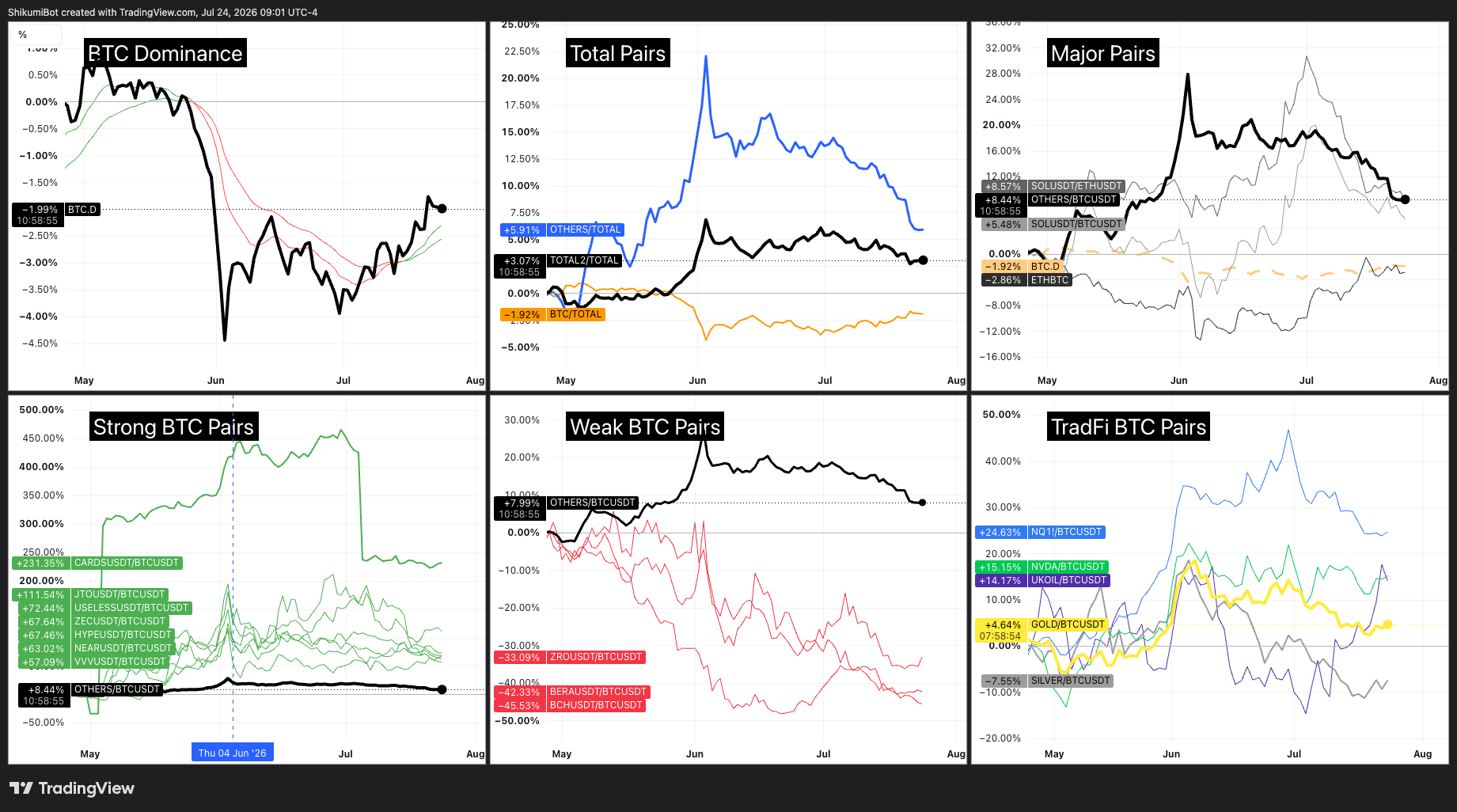 Crypto vs TradFi Pairs