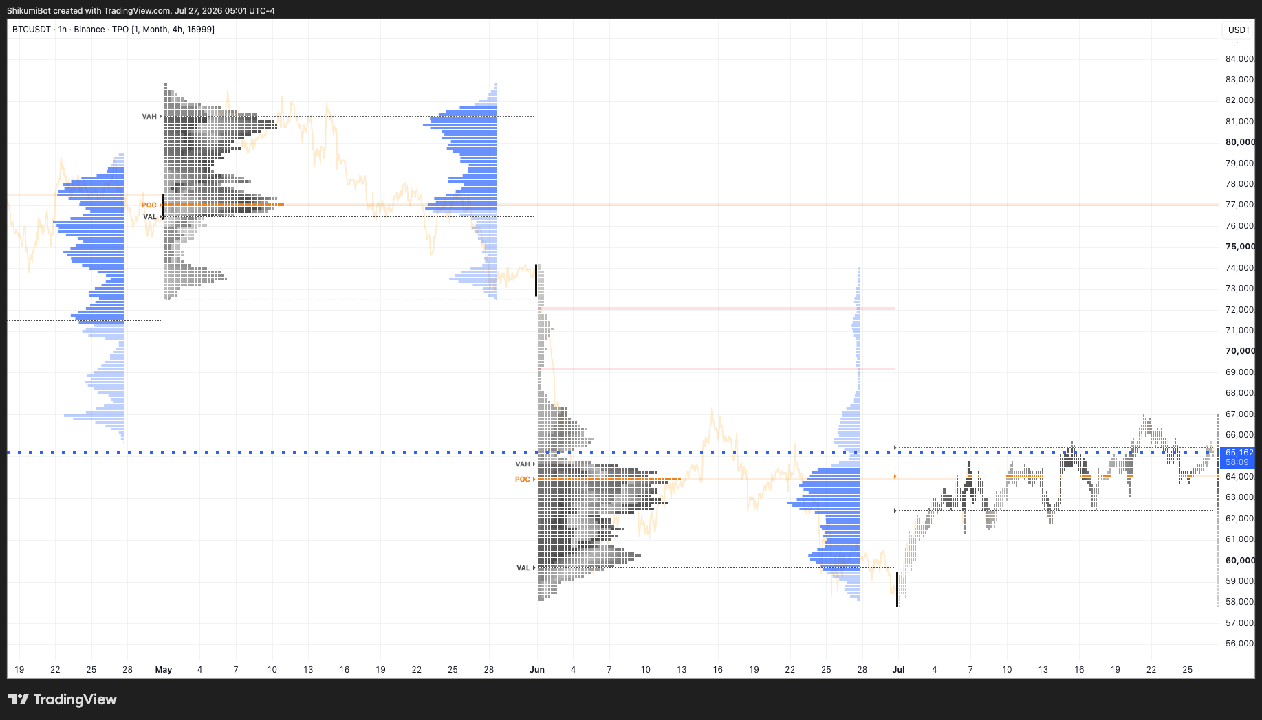 Monthly TPO