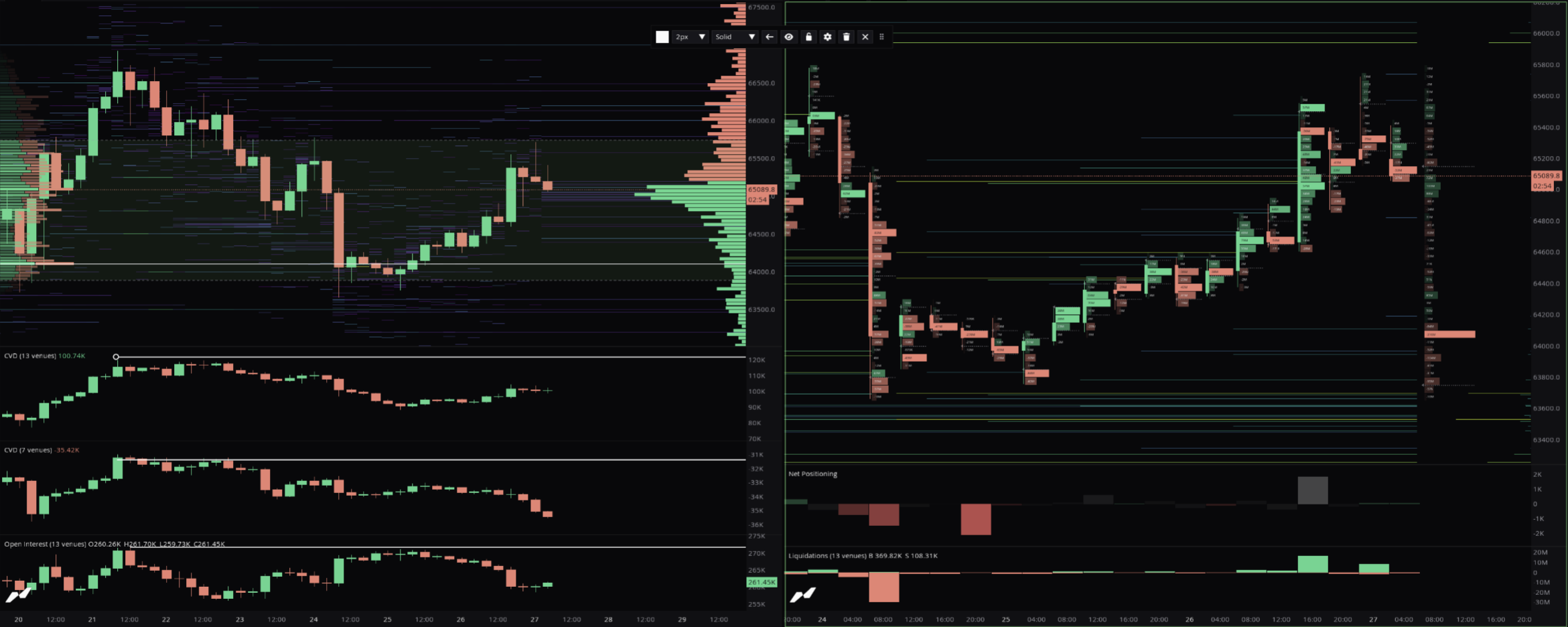 Order Book + Liquidation Map